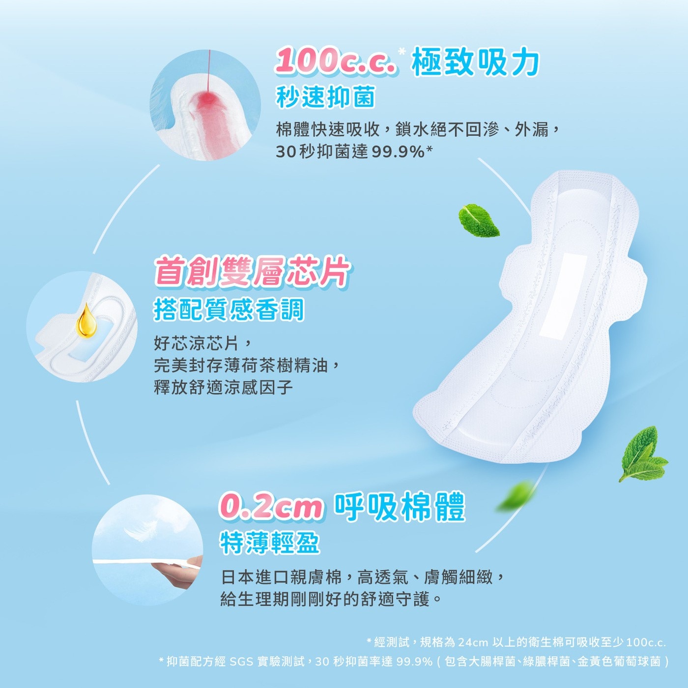 極致吸力 秒速抑菌 棉體快速吸收,鎖水絕不回滲、外漏, 30秒抑菌達99.