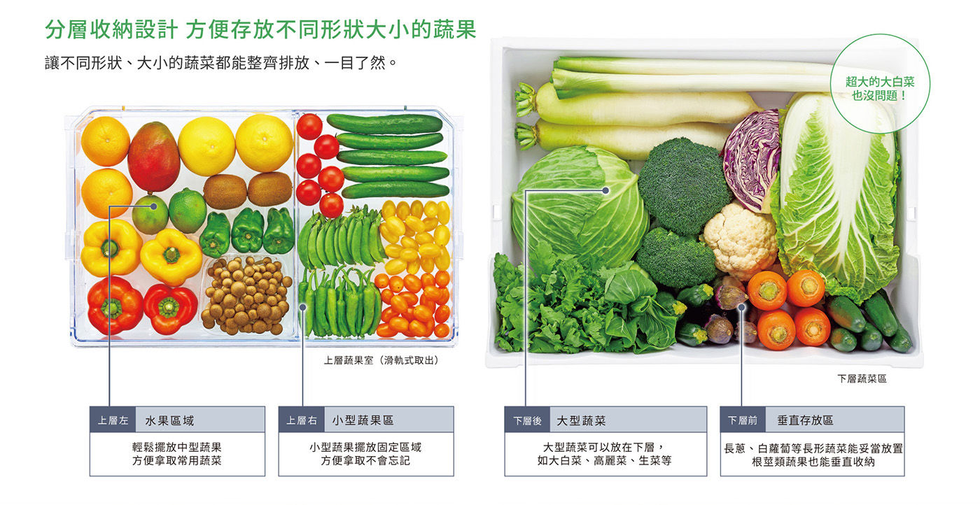 夏普 457公升 自動除菌離子左右開任意門冰箱分層收納設計方便存放不同形狀大小的蔬果