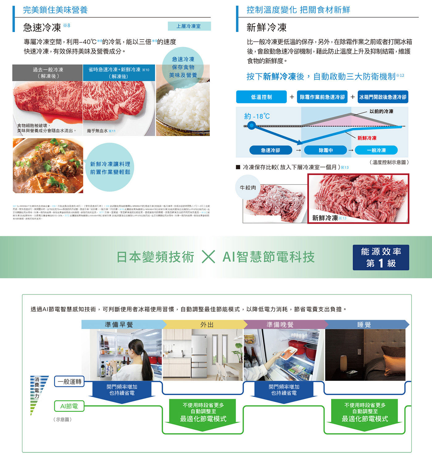 夏普 457公升 自動除菌離子左右開任意門冰箱完美鎖住美味營養急速冷凍控制溫度變化把關食材新鮮冷凍日本變頻技術XAI智慧節能科技