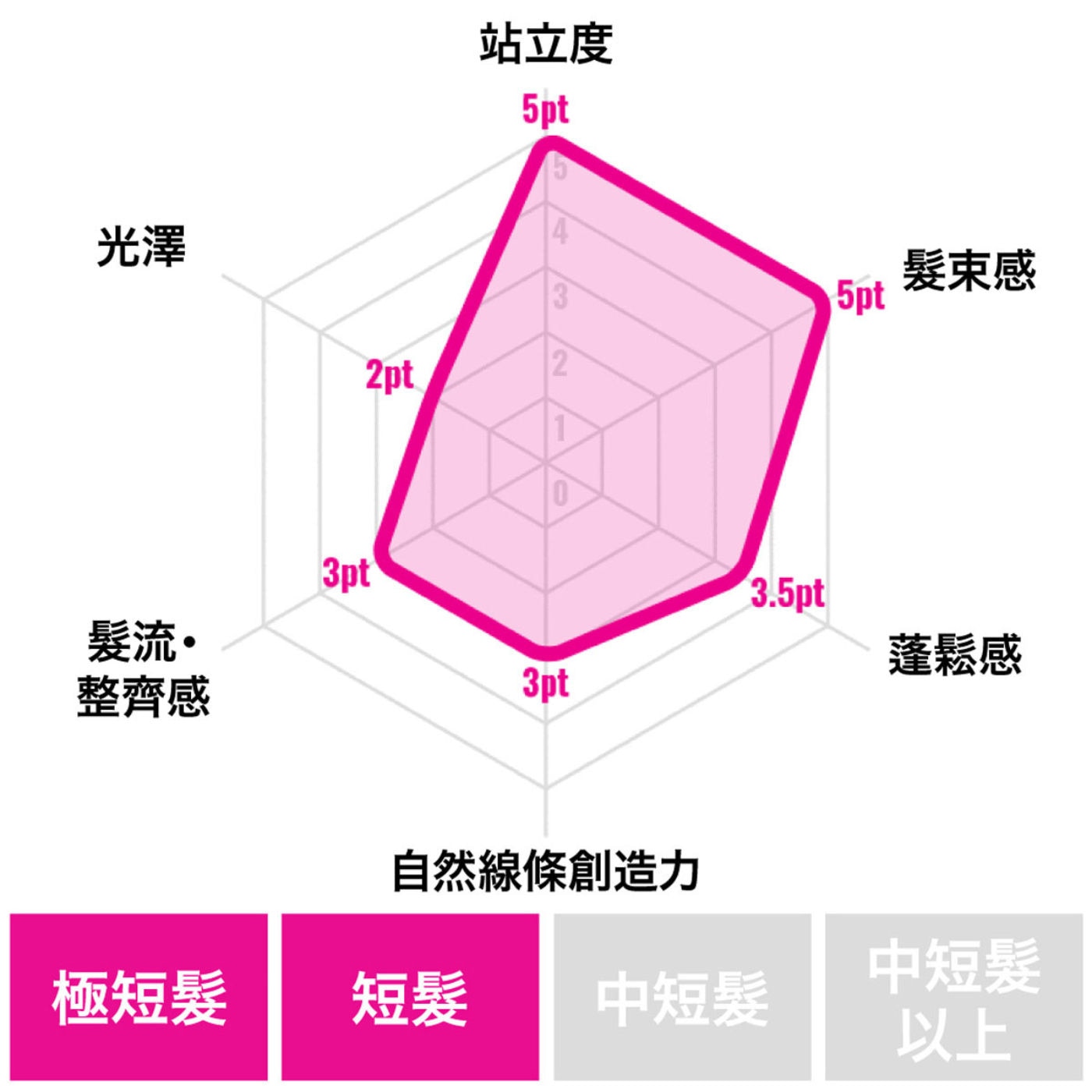 Gatsby 塑型髮腊 躍動髮束持久站立不塌從髮根到髮尾超持久