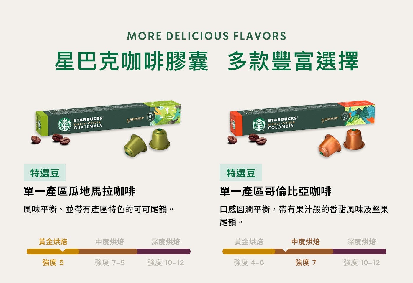 星巴克咖啡膠囊多款豐富選擇特選豆單一產區瓜地馬拉咖啡風味平衡、並帶有產區特色的可可尾韻特選豆單一產區哥倫比亞咖啡口感圓潤平衡...