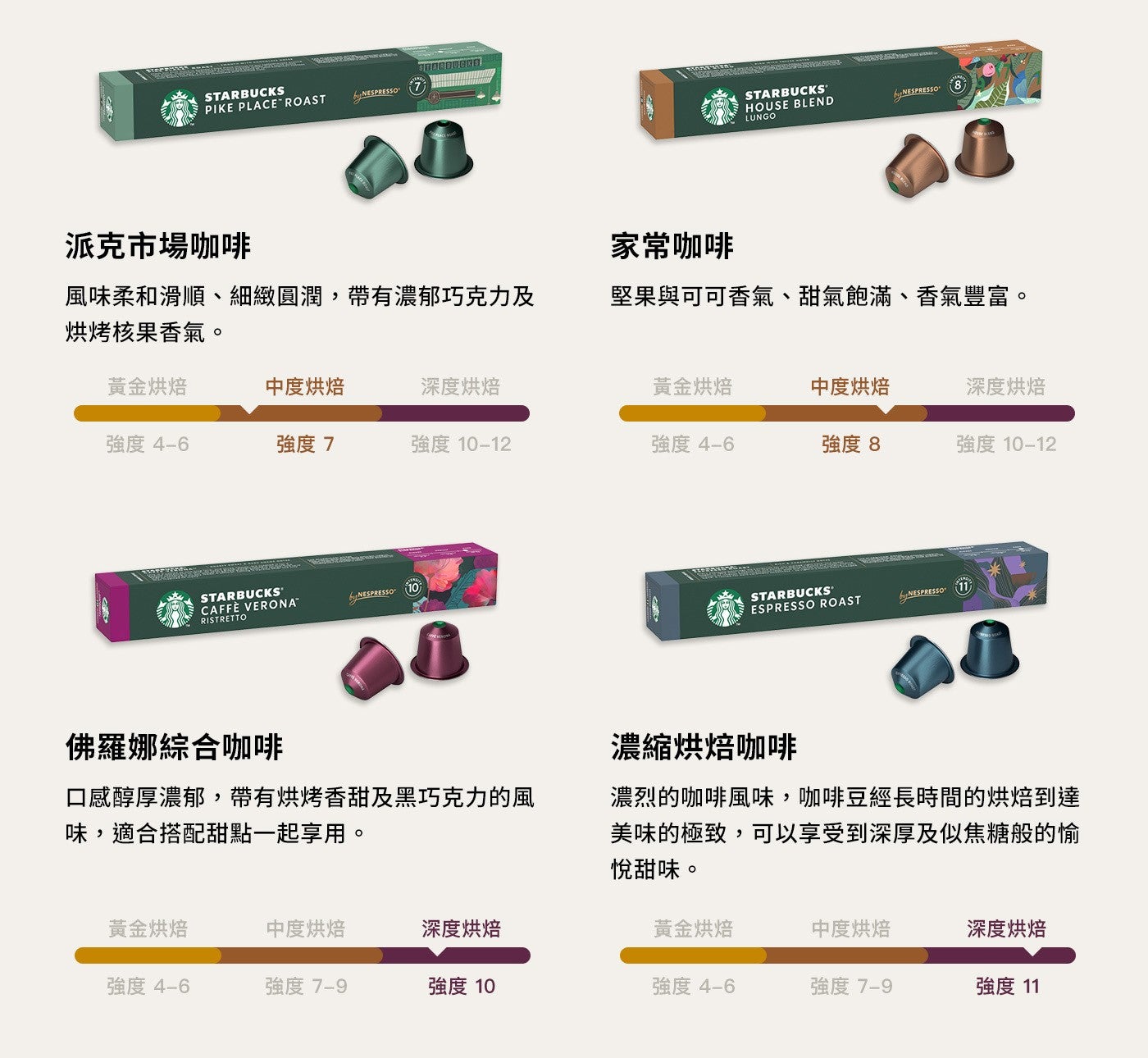 派克市場咖啡家常咖啡風味柔和滑順、細緻圓潤,帶有濃郁巧克力及烘烤核果香氣堅果與可可香氣、甜氣飽滿...