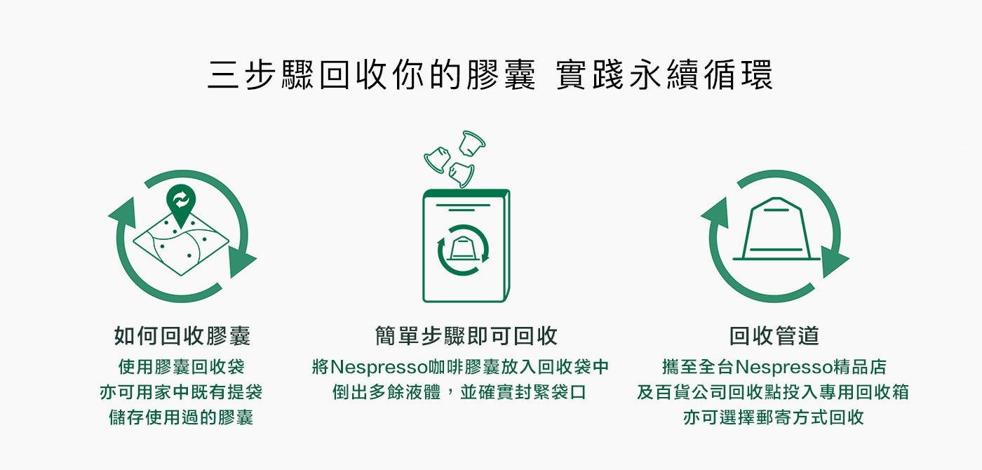 三步驟回收你的膠囊實踐永續循環如何回收膠囊簡單步驟即可回收回收管道使用膠囊回收袋亦可用家中既有提袋儲存使用過的膠囊將Nespresso咖啡膠囊放入回收袋中倒出多餘液體...