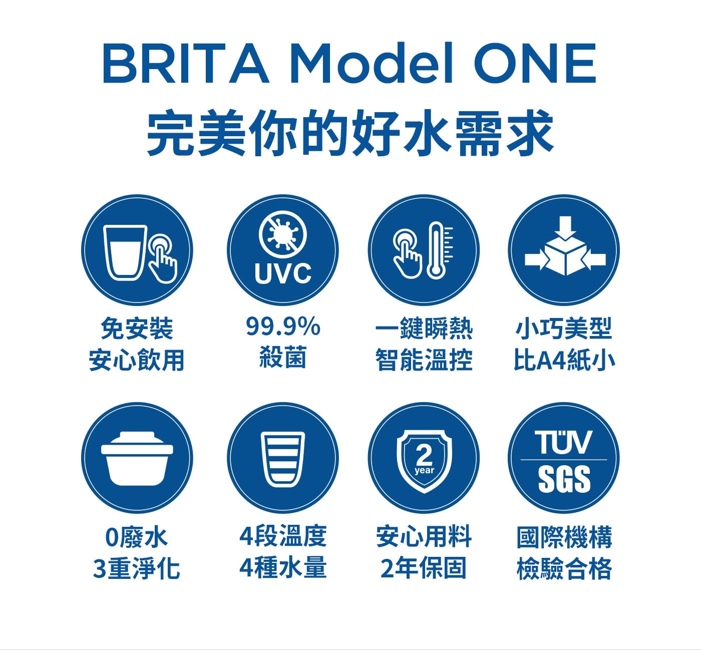 Brita Model ONE瞬熱智能溫控UVC滅菌開飲機五秒瞬熱， UVC 滅菌系統，四段智能溫控，四段水量可選擇，內含一顆 Maxtra+ 濾芯。