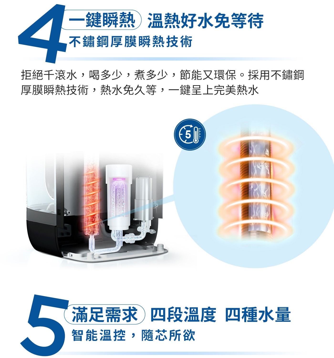 Brita Model ONE瞬熱智能溫控UVC滅菌開飲機五秒瞬熱， UVC 滅菌系統，四段智能溫控，四段水量可選擇，內含一顆 Maxtra+ 濾芯。