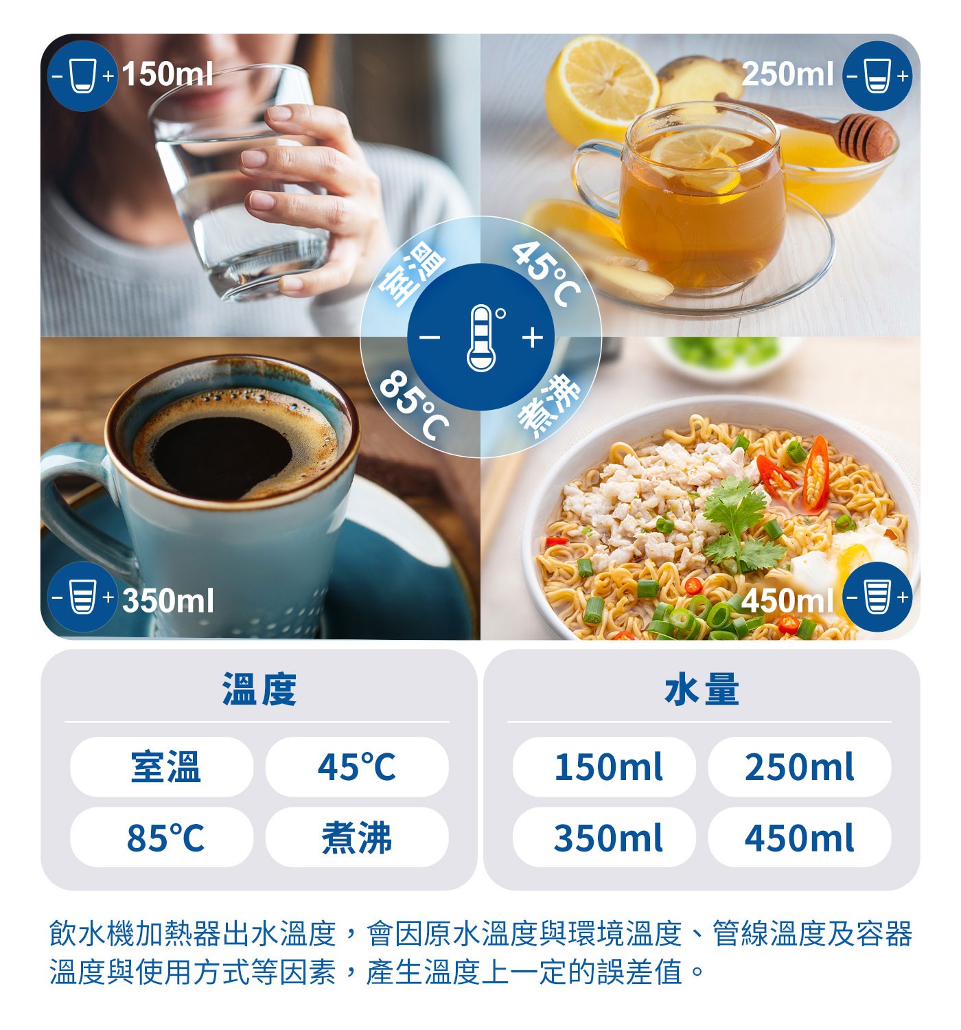 Brita Model ONE瞬熱智能溫控UVC滅菌開飲機五秒瞬熱， UVC 滅菌系統，四段智能溫控，四段水量可選擇，內含一顆 Maxtra+ 濾芯。