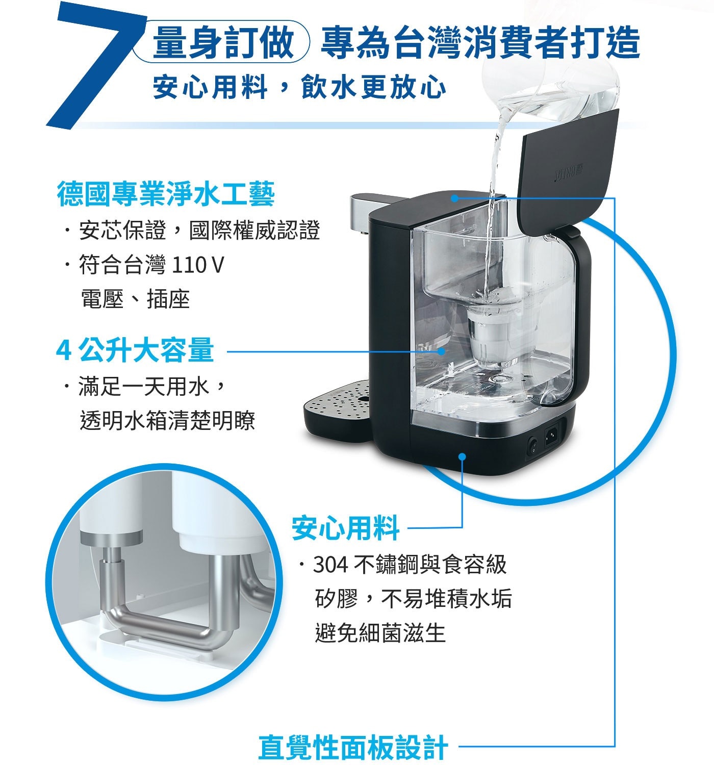 Brita Model ONE瞬熱智能溫控UVC滅菌開飲機五秒瞬熱， UVC 滅菌系統，四段智能溫控，四段水量可選擇，內含一顆 Maxtra+ 濾芯。