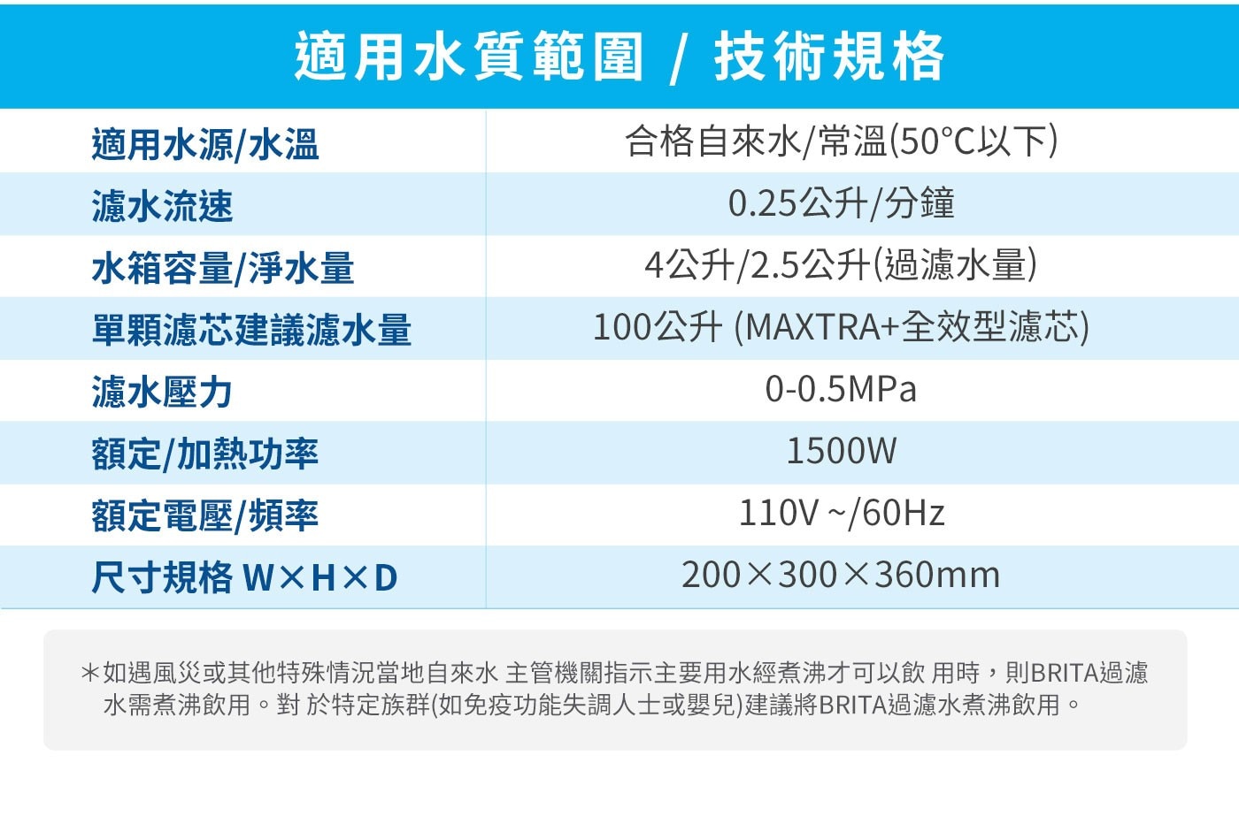 Brita Model ONE瞬熱智能溫控UVC滅菌開飲機五秒瞬熱， UVC 滅菌系統，四段智能溫控，四段水量可選擇，內含一顆 Maxtra+ 濾芯。