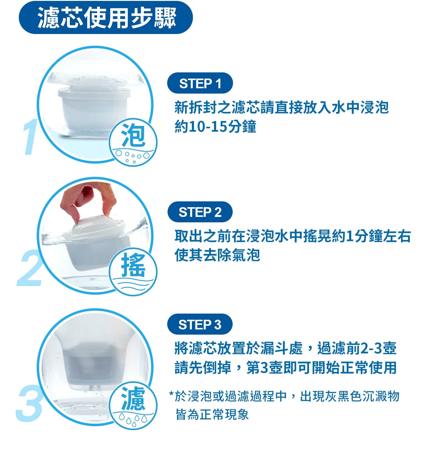 Brita Model ONE瞬熱智能溫控UVC滅菌開飲機五秒瞬熱， UVC 滅菌系統，四段智能溫控，四段水量可選擇，內含一顆 Maxtra+ 濾芯。