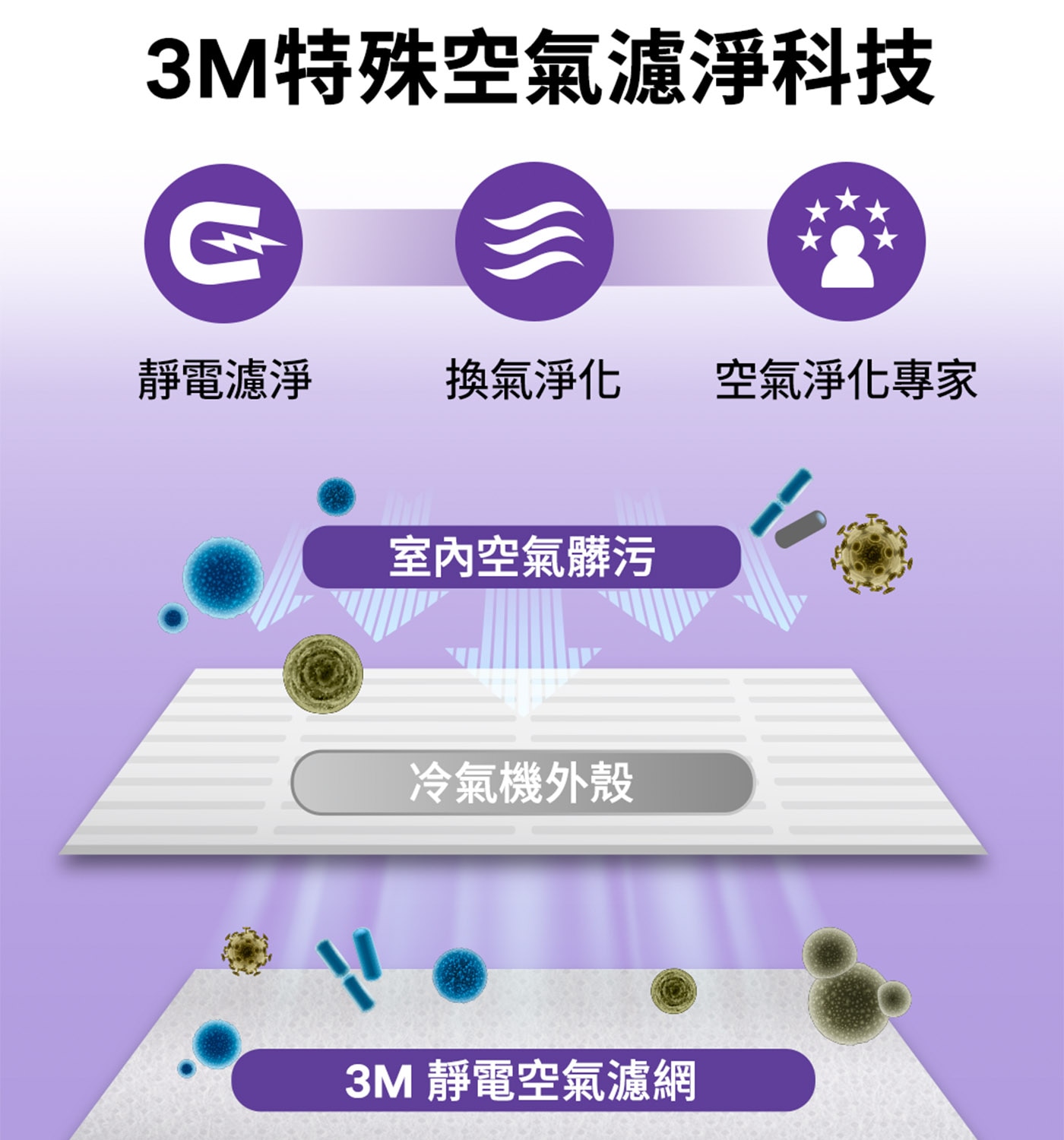 3M 淨呼吸 專業級捲筒式靜電空氣濾網 9809-LRTC 38公分 X 450公分3M特殊空氣濾淨,科技靜電濾淨,換氣淨化,空氣淨化專家