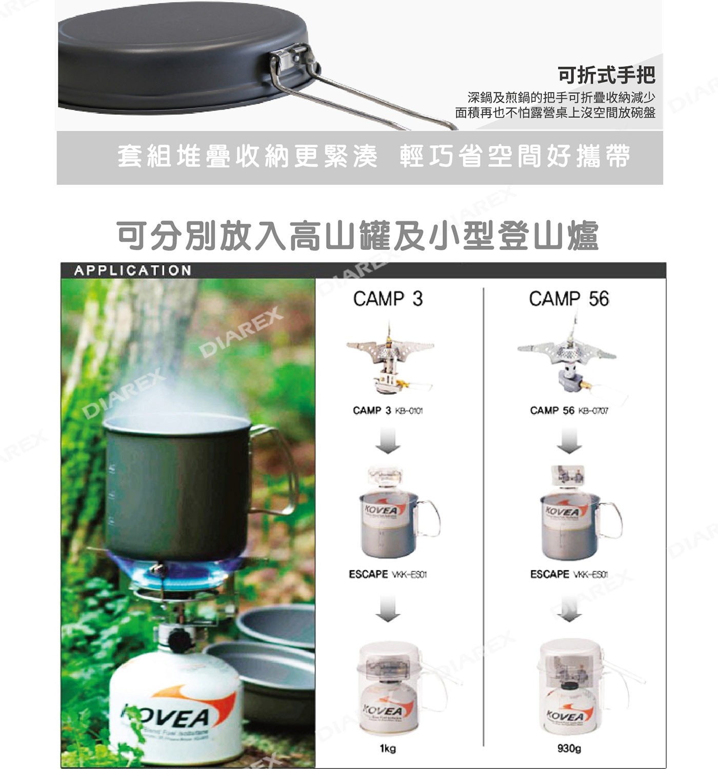 KOVEA 背包客鍋具組，鍋具為陽極鋁合金處理，鍋子上蓋也可當煎鍋使用，整個組盒還有空間可放瓦斯罐，附有收納袋，簡易包裝方便攜帶。