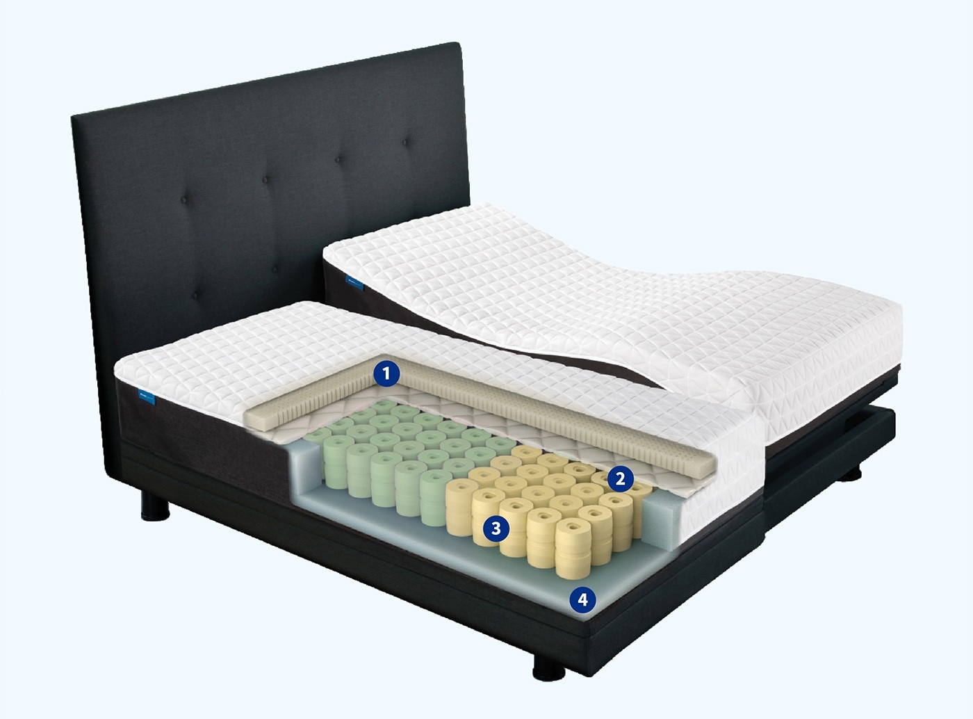 幻知曲R450睡眠系統R450電動床+DreamCircle床墊，3D親膚交錯菱格紋面布，柔軟透氣具舒適性。