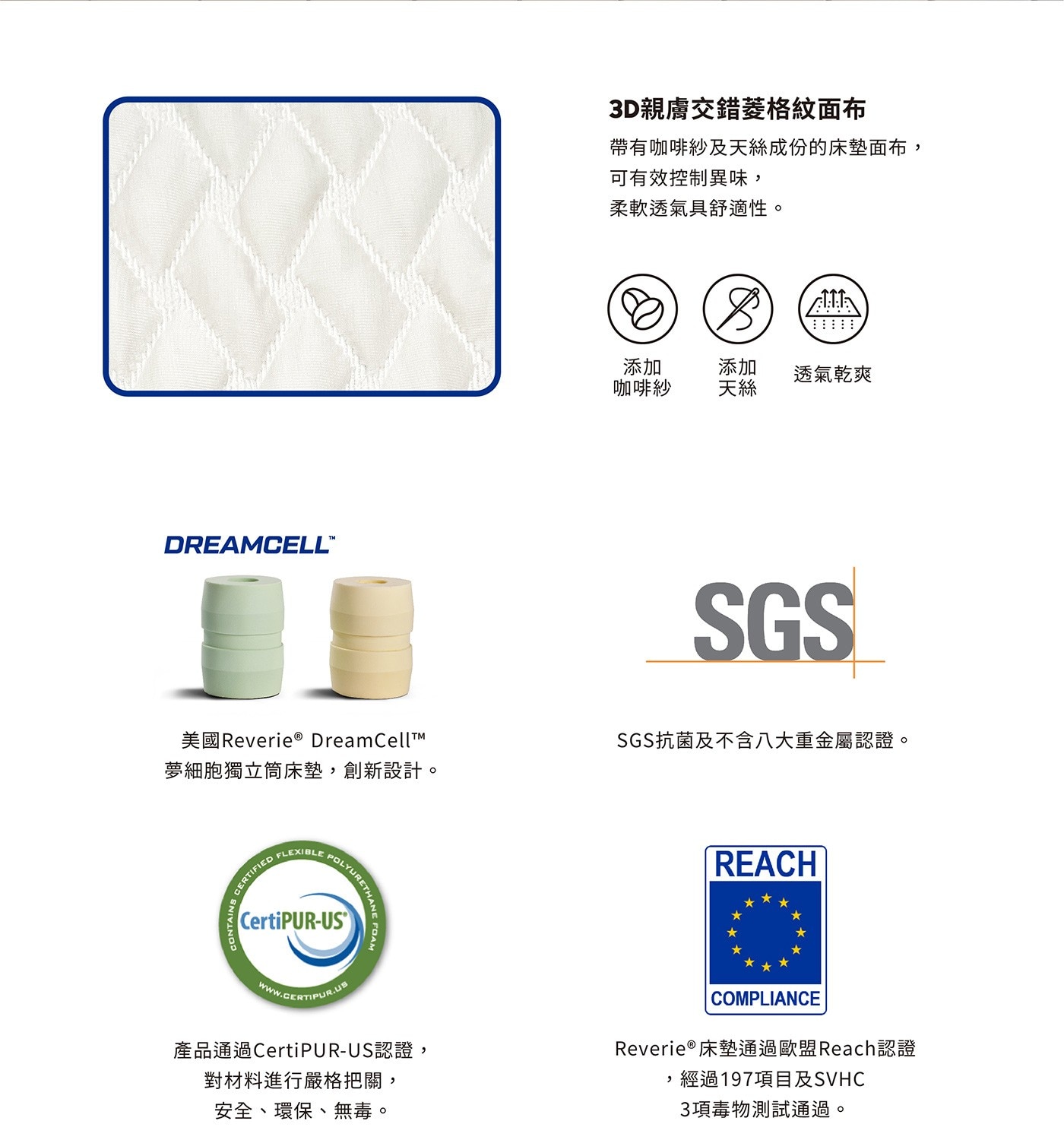 幻知曲R450睡眠系統R450電動床+DreamCircle床墊，3D親膚交錯菱格紋面布，柔軟透氣具舒適性。