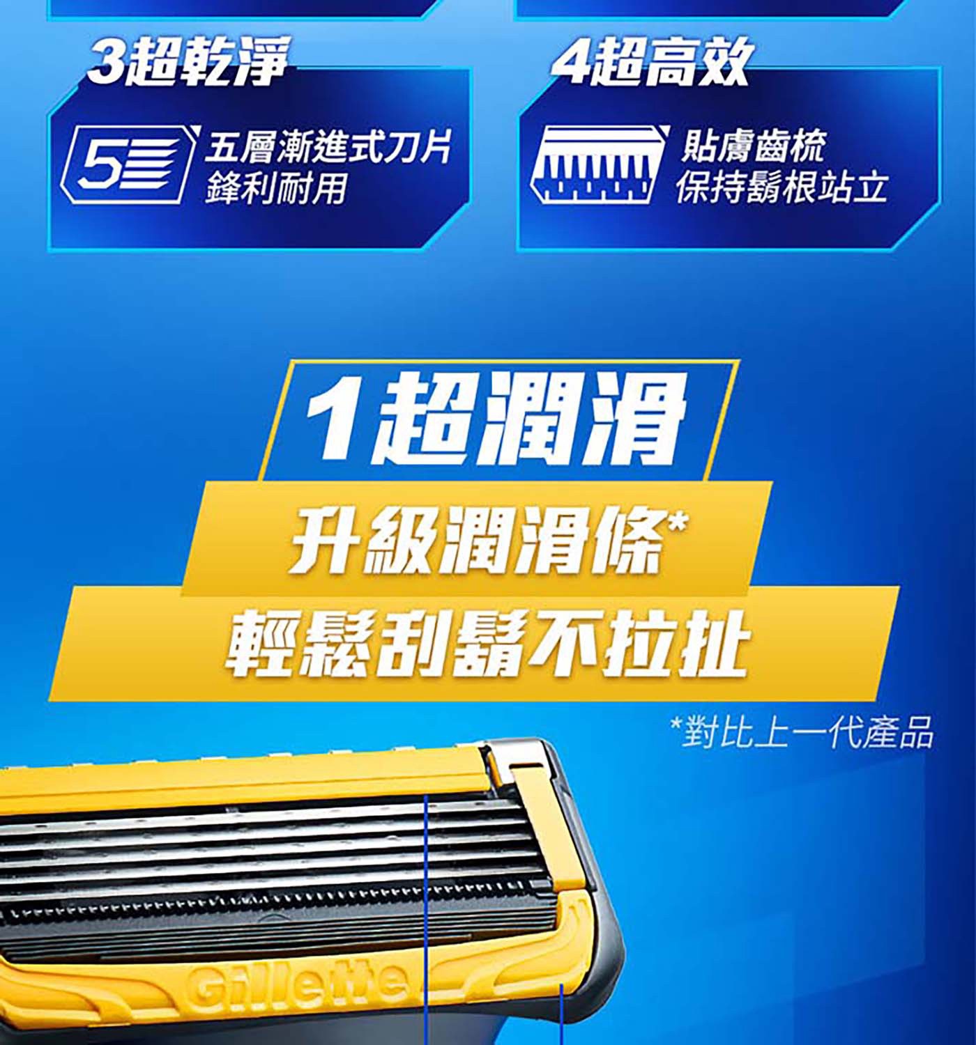 吉列 鋒護刮鬍刀片 12入加倍保護雙層親膚潤滑條旋轉刀頭 360 刮鬍無死角齒梳科技，刮得更乾淨5 層極薄刀片，俐落乾淨