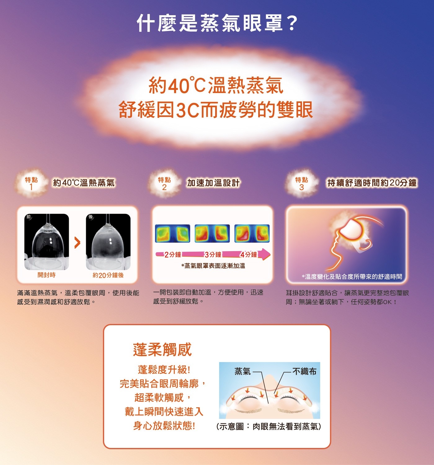 美舒律 蒸氣系列禮盒組，內含蒸氣眼罩、 蒸氣晚安貼、蒸氣溫熱足貼，舒緩疲勞身心，隨時創造自我專屬休息時間。