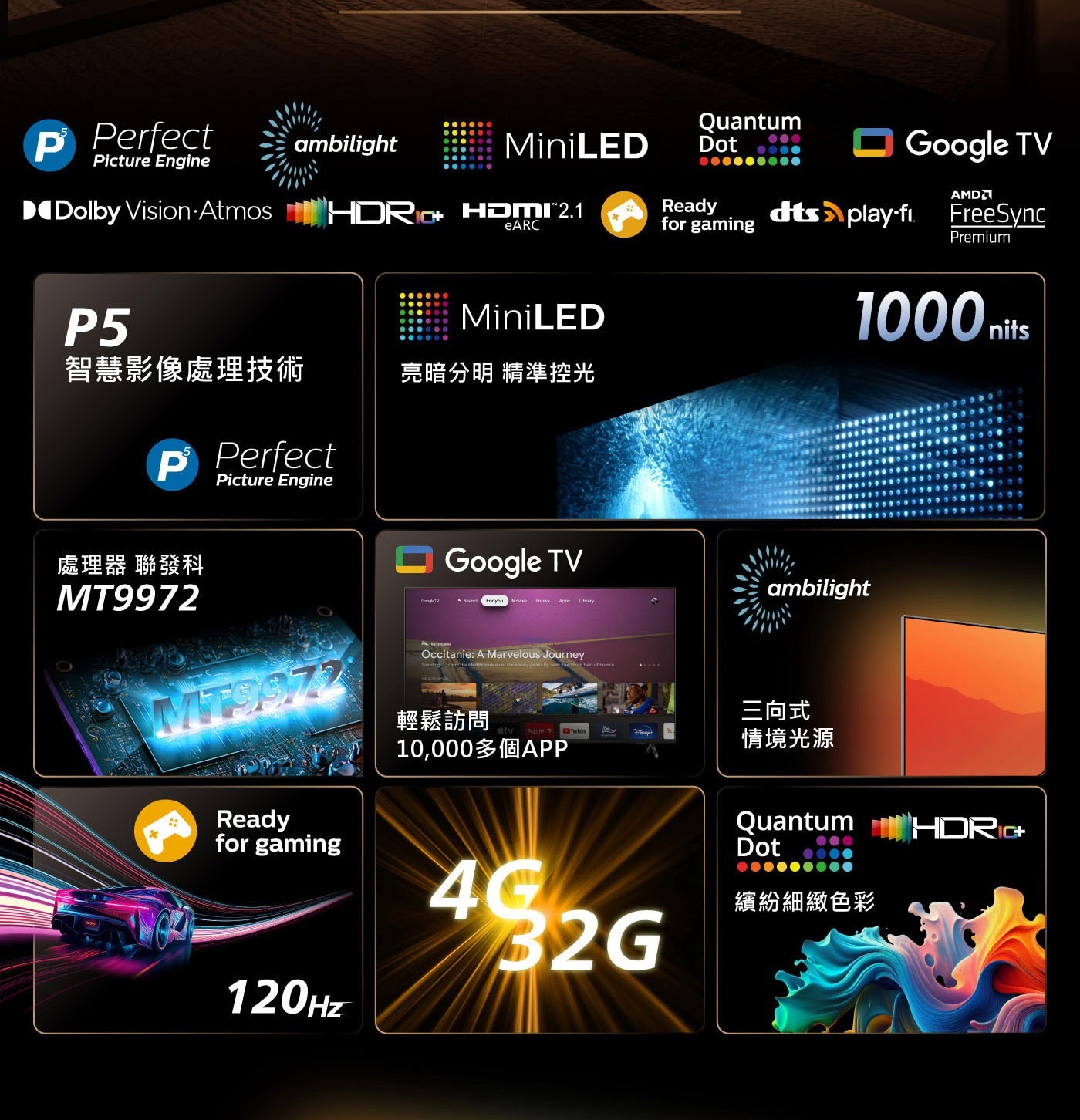 Philips MiniLED Google TV 顯示器，MINI LED +Quantum Dot 色彩技術 ，廣色域 98% DCI 120Hz面板，Google TV 個人化的連網娛樂系統+聲控語音，三邊流光溢彩身臨其境娛樂。