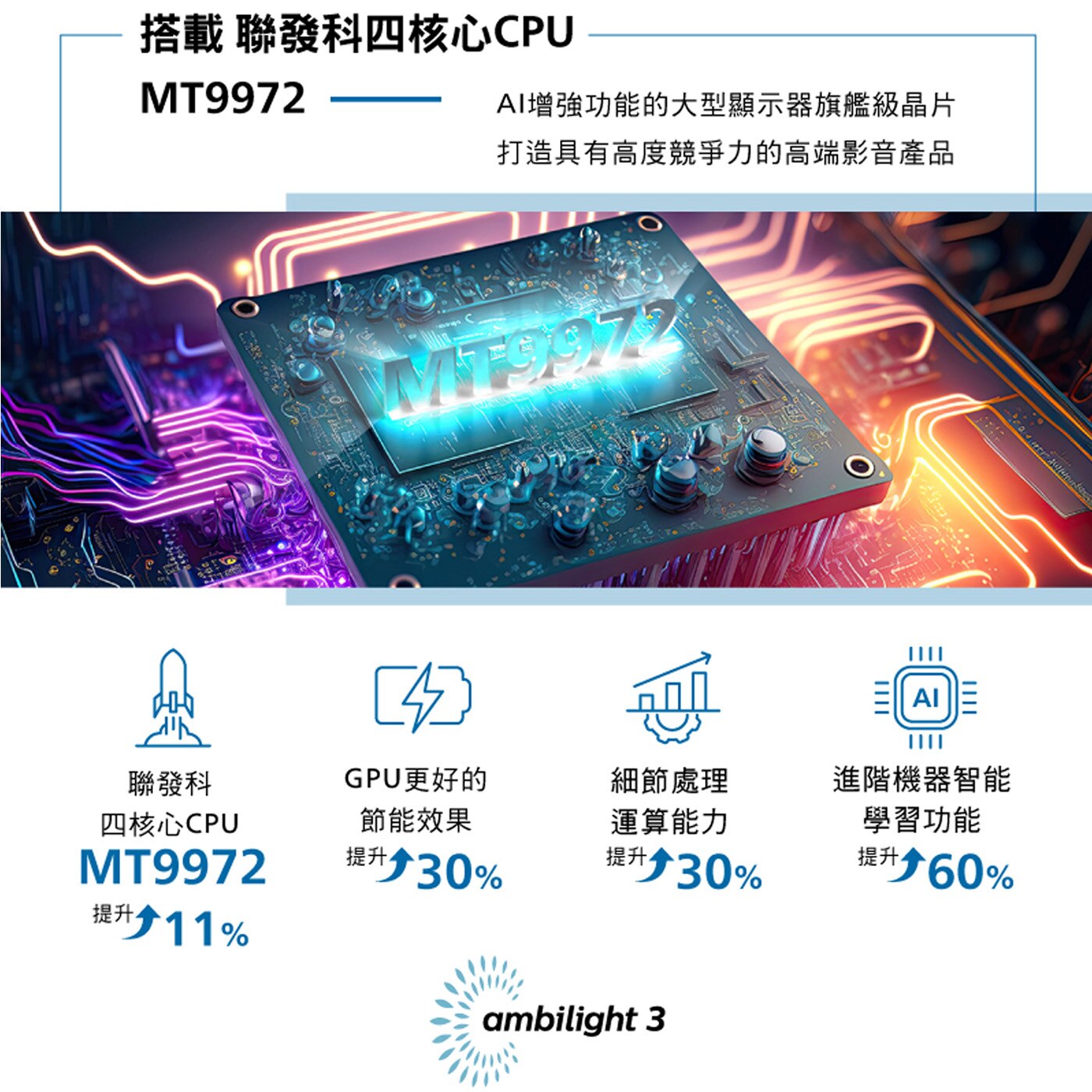 飛利浦 4K LED 顯示器，高解析度，最新Google TV作業系統，極致絕美面板，完美廣色域，享受劇院級視聽效果。