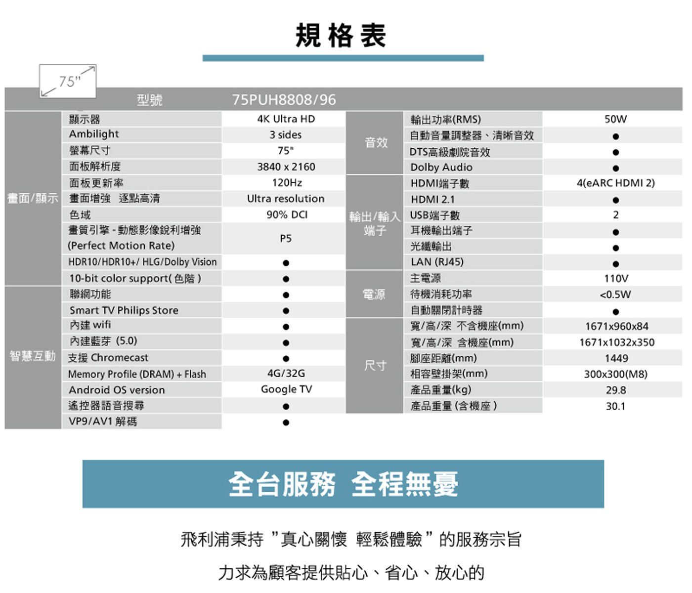 飛利浦 4K LED 顯示器，高解析度，最新Google TV作業系統，極致絕美面板，完美廣色域，享受劇院級視聽效果。