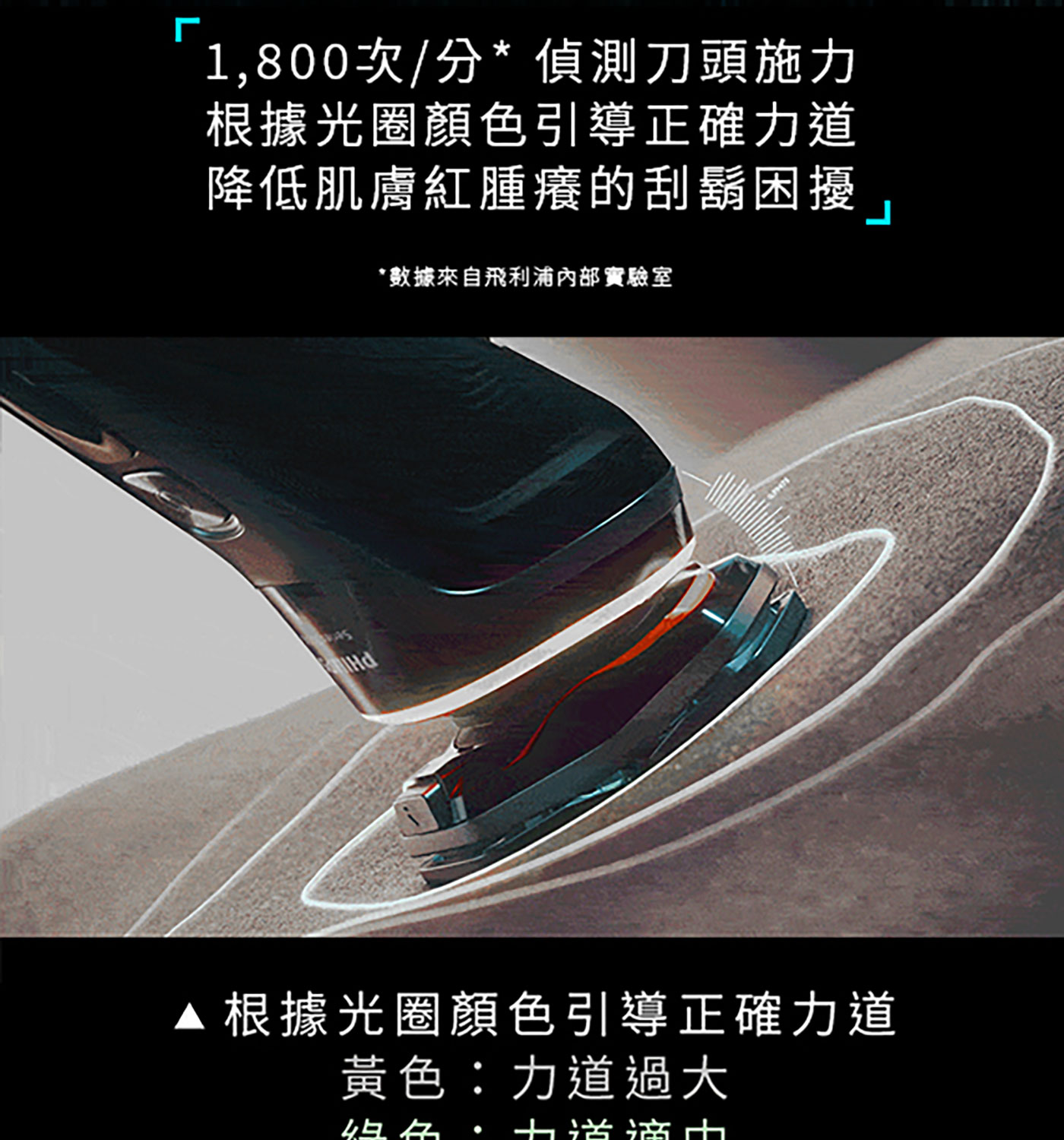 飛利浦全新AI 9系列智能刮鬍機器人乾濕兩用三刀頭電鬍刀S9986/50，飛利浦電鬍刀的彈性刀頭可 360° 旋轉，貼合您的臉部輪廓，徹底舒適地刮除毛髮。