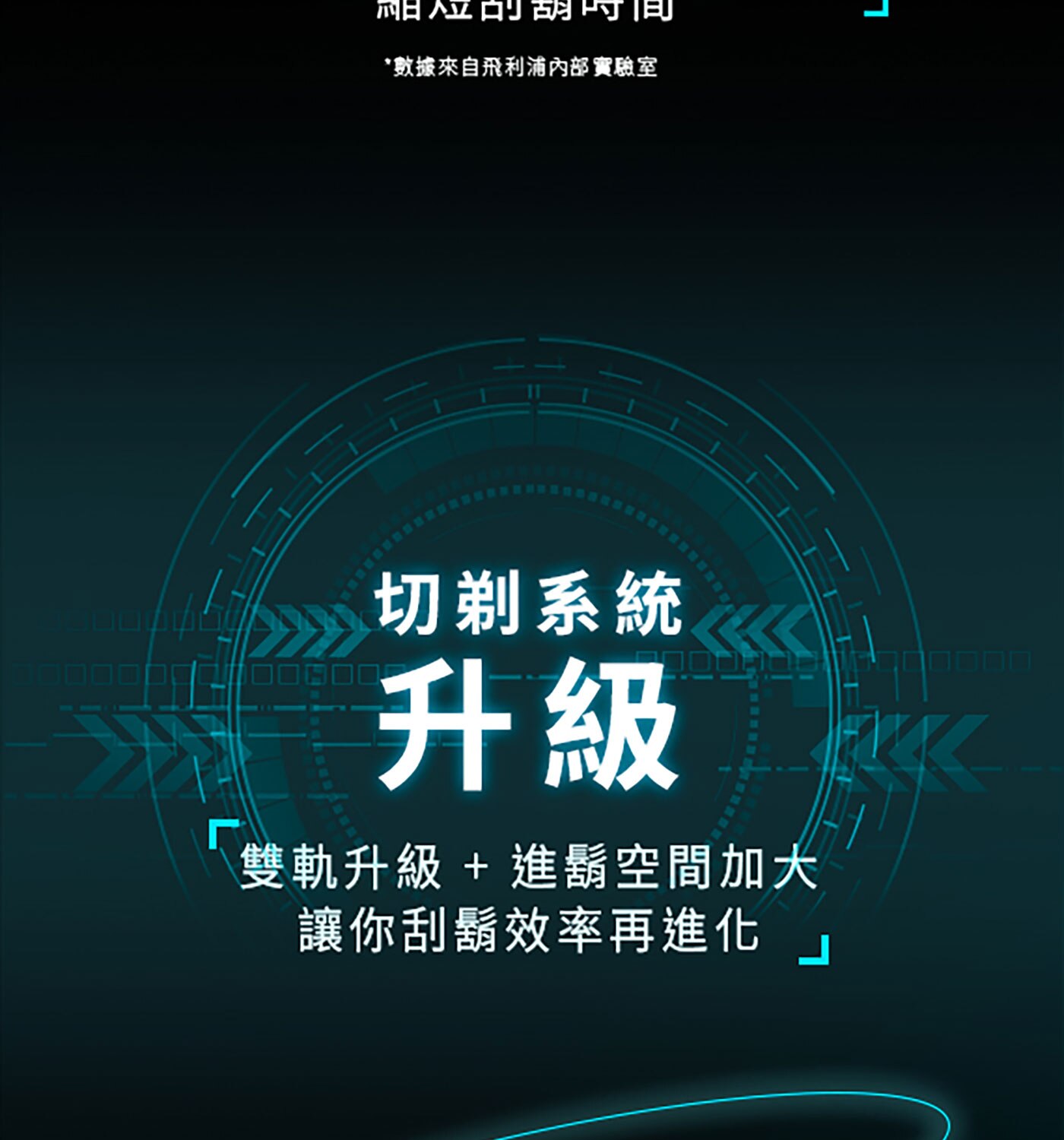 飛利浦全新AI 9系列智能刮鬍機器人乾濕兩用三刀頭電鬍刀S9986/50，飛利浦電鬍刀的彈性刀頭可 360° 旋轉，貼合您的臉部輪廓，徹底舒適地刮除毛髮。