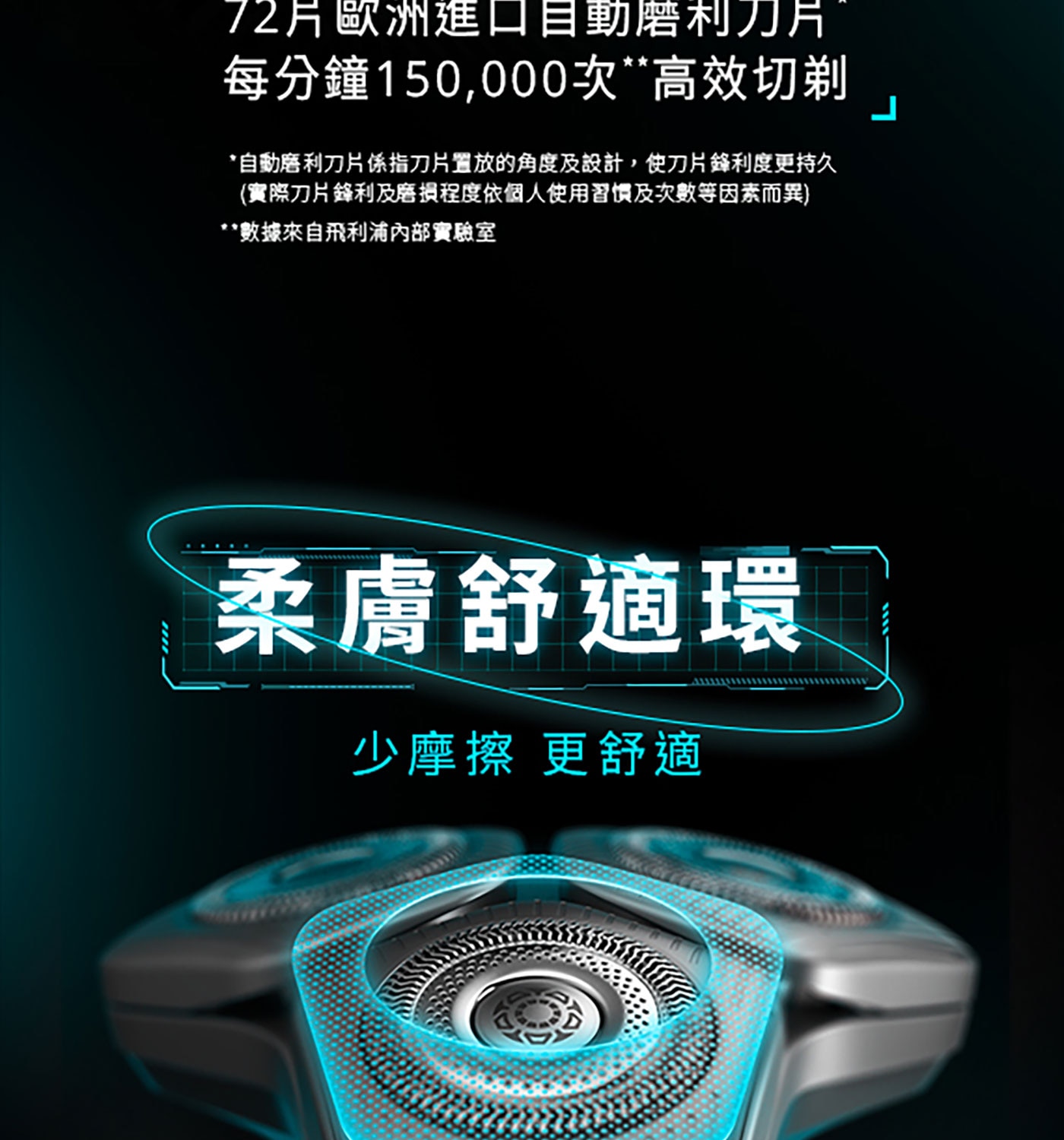 飛利浦全新AI 9系列智能刮鬍機器人乾濕兩用三刀頭電鬍刀S9986/50，飛利浦電鬍刀的彈性刀頭可 360° 旋轉，貼合您的臉部輪廓，徹底舒適地刮除毛髮。