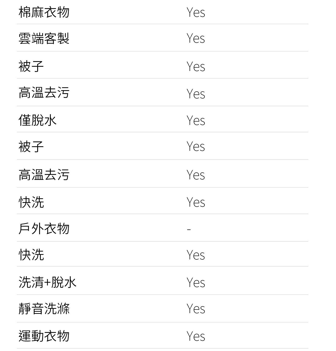 LG 10.5公斤 洗衣機 + 10公斤 乾衣機，天然蒸氣60°殺菌+除蟎 99.9%，直驅變頻馬達10年保固，提升洗淨力、更護衣，全不鏽鋼筒槽與攪拌翼。