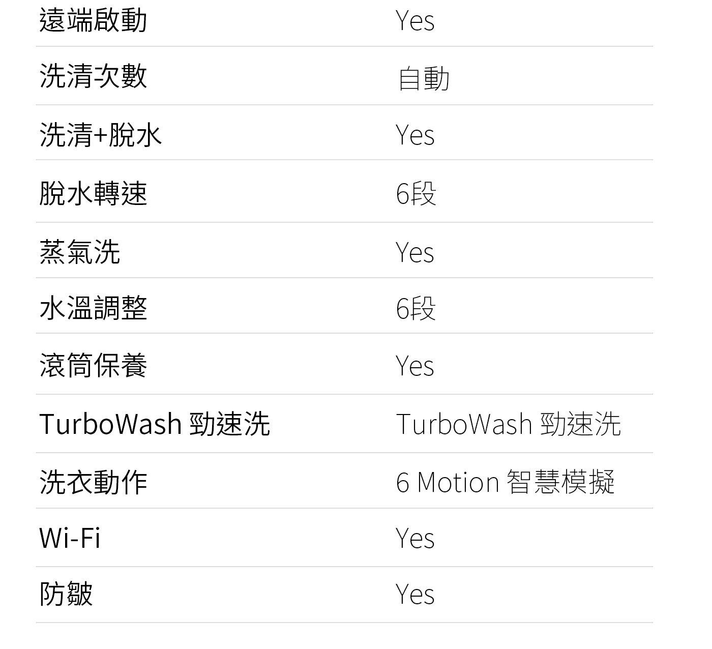 LG 10.5公斤 洗衣機 + 10公斤 乾衣機，天然蒸氣60°殺菌+除蟎 99.9%，直驅變頻馬達10年保固，提升洗淨力、更護衣，全不鏽鋼筒槽與攪拌翼。