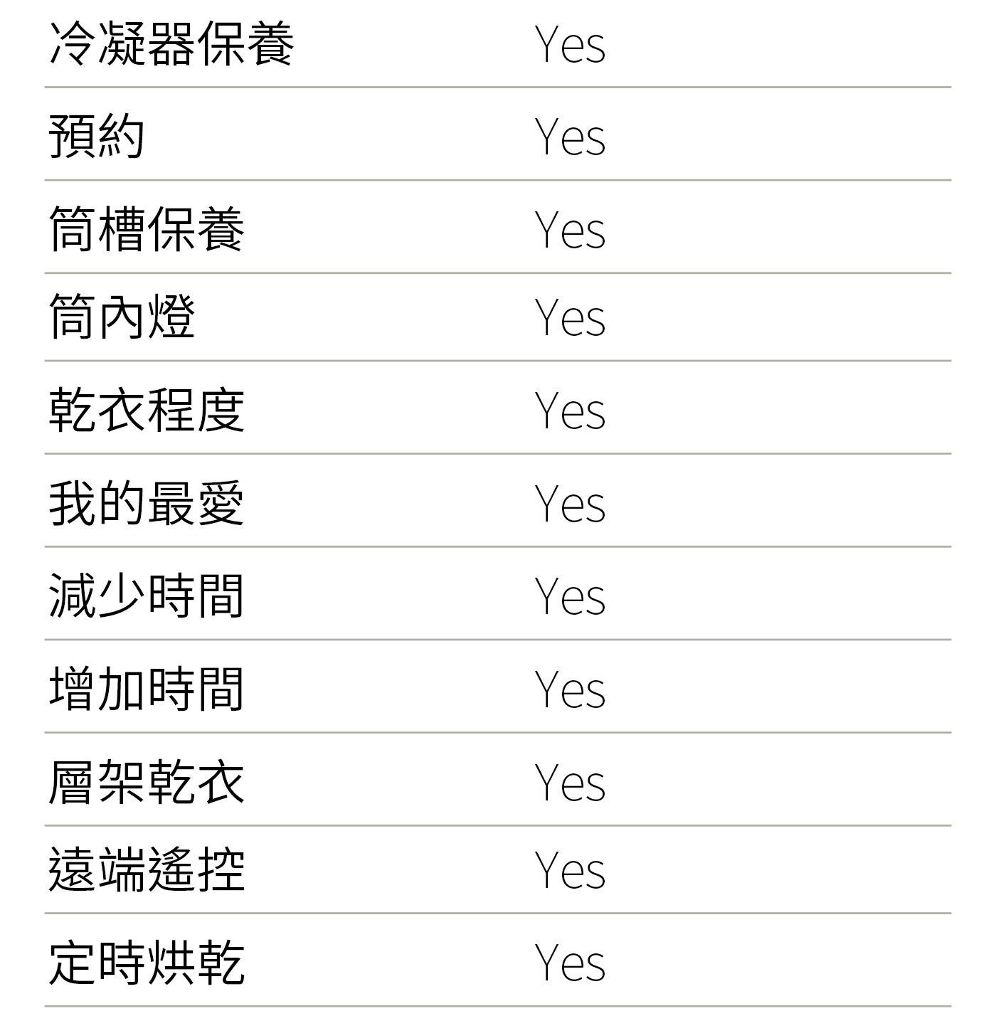 LG 10.5公斤 洗衣機 + 10公斤 乾衣機，天然蒸氣60°殺菌+除蟎 99.9%，直驅變頻馬達10年保固，提升洗淨力、更護衣，全不鏽鋼筒槽與攪拌翼。