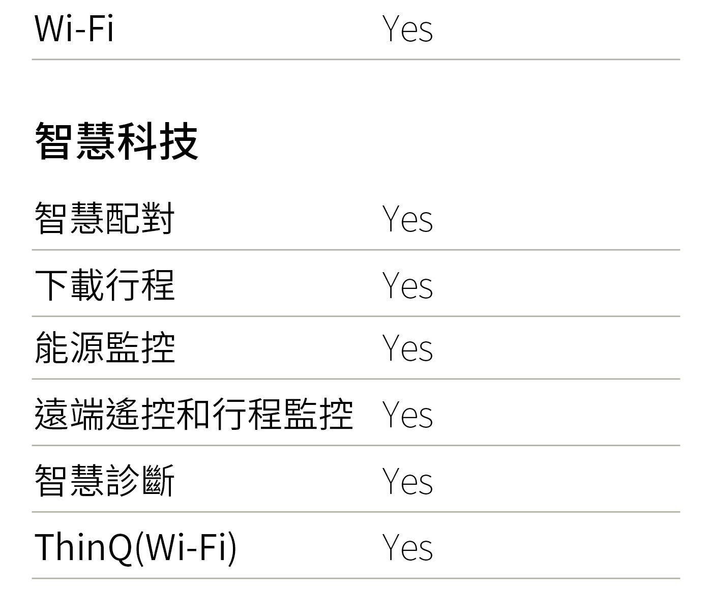 LG 10.5公斤 洗衣機 + 10公斤 乾衣機，天然蒸氣60°殺菌+除蟎 99.9%，直驅變頻馬達10年保固，提升洗淨力、更護衣，全不鏽鋼筒槽與攪拌翼。