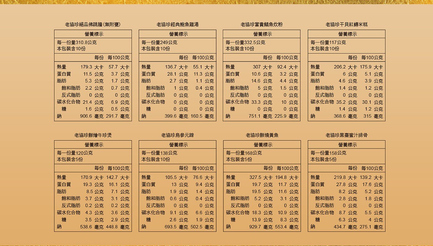 [預購] 老協珍 冷凍富貴年菜套組 八道菜 營養標