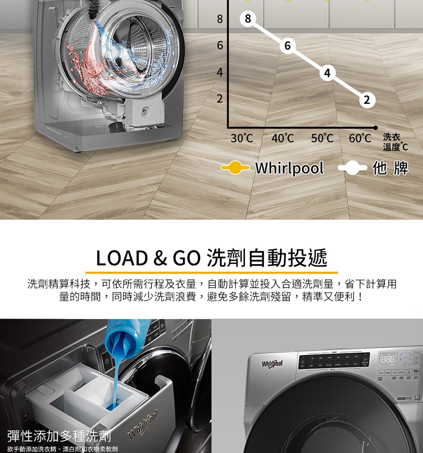 惠而浦 17公斤/10公斤 滾筒洗脫烘衣機，2 in 1 洗脫烘，99.9%除菌認證，Load & Go洗劑精算科技。