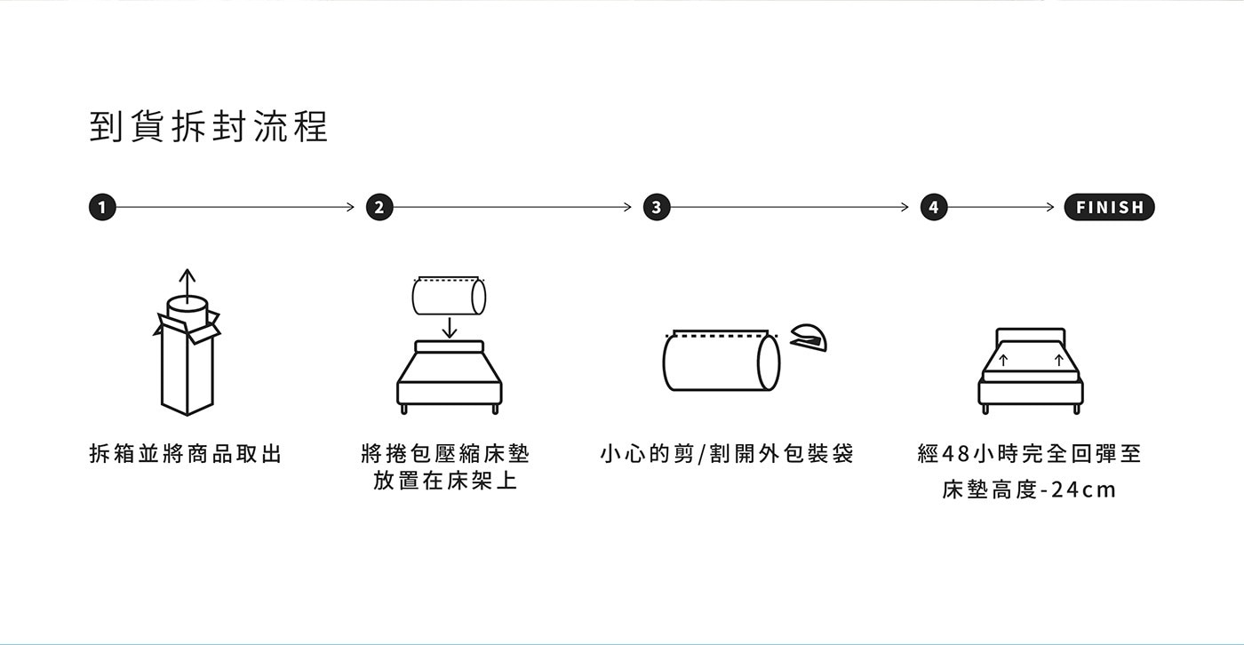 Bayside Furnishings 小屋造型上舖床架夢幻可愛上舖床，為小孩打造歡樂的屋型床，讓兒童床變身一個可愛的小天地。