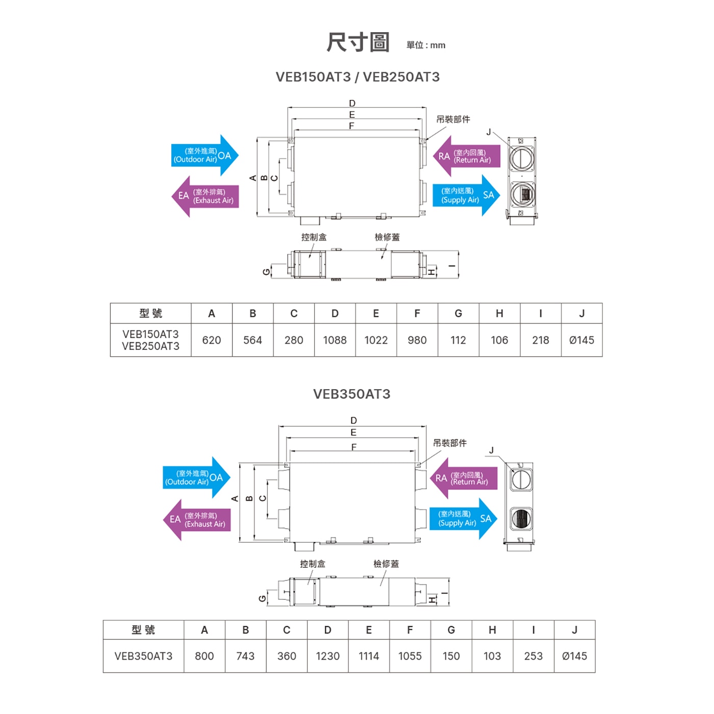 台達電子 PM2.5 直流變頻全熱交換器 VEB150AT3 + 液晶型控制面板 VFRU-ERV-03LS，內建全熱交換芯，調節室內溫濕度，減輕空調主機用電負荷。