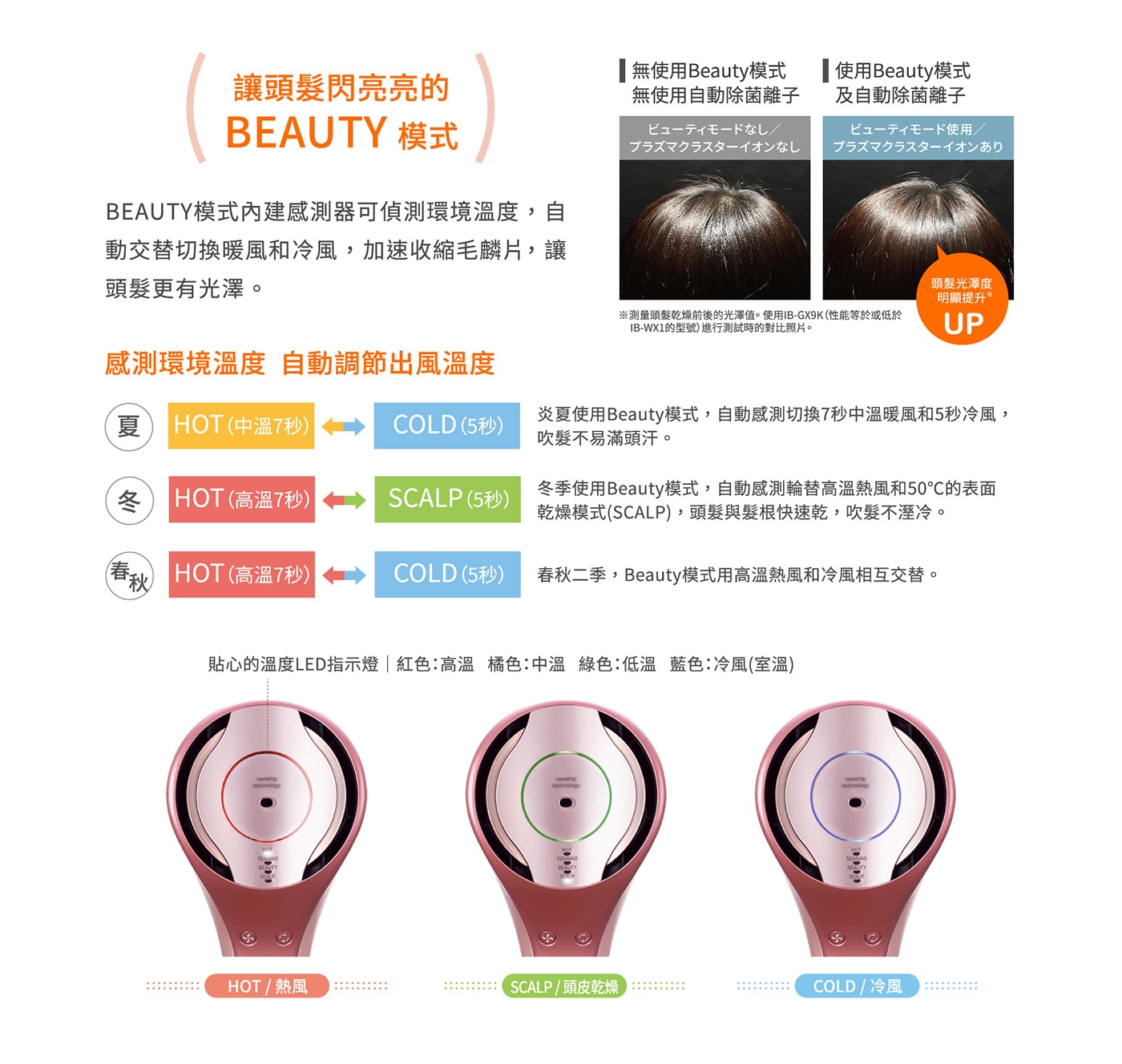 夏普雙氣流智慧吹風機 IB-WX1T-P，SENSING智慧距離感測模式，雙氣流簾狀風流設計，Beauty美肌美髮模式。