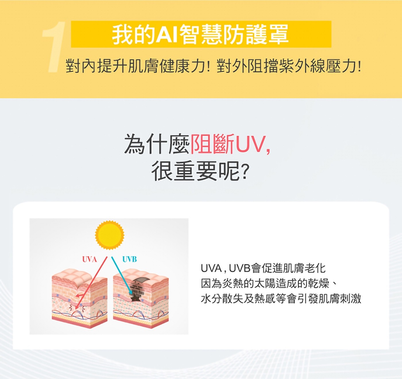PHYSIOGEL 潔美淨 層脂質 AI 輕透防曬霜，抵抗陽光傷害，含科研PEA，舒緩乾癢不適，易清洗、輕透無負擔。