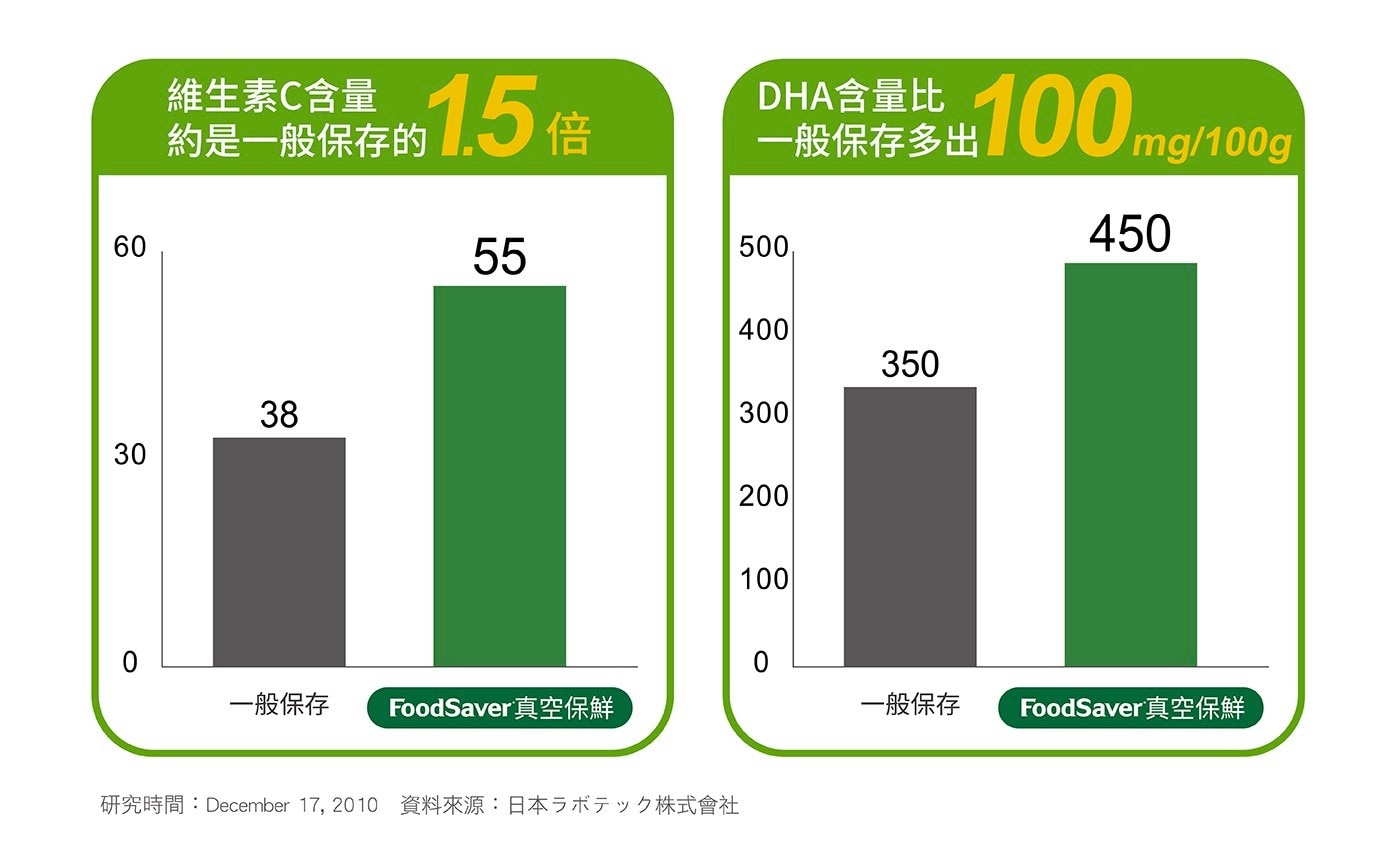 FoodSaver 食物真空保鮮機 VS2150