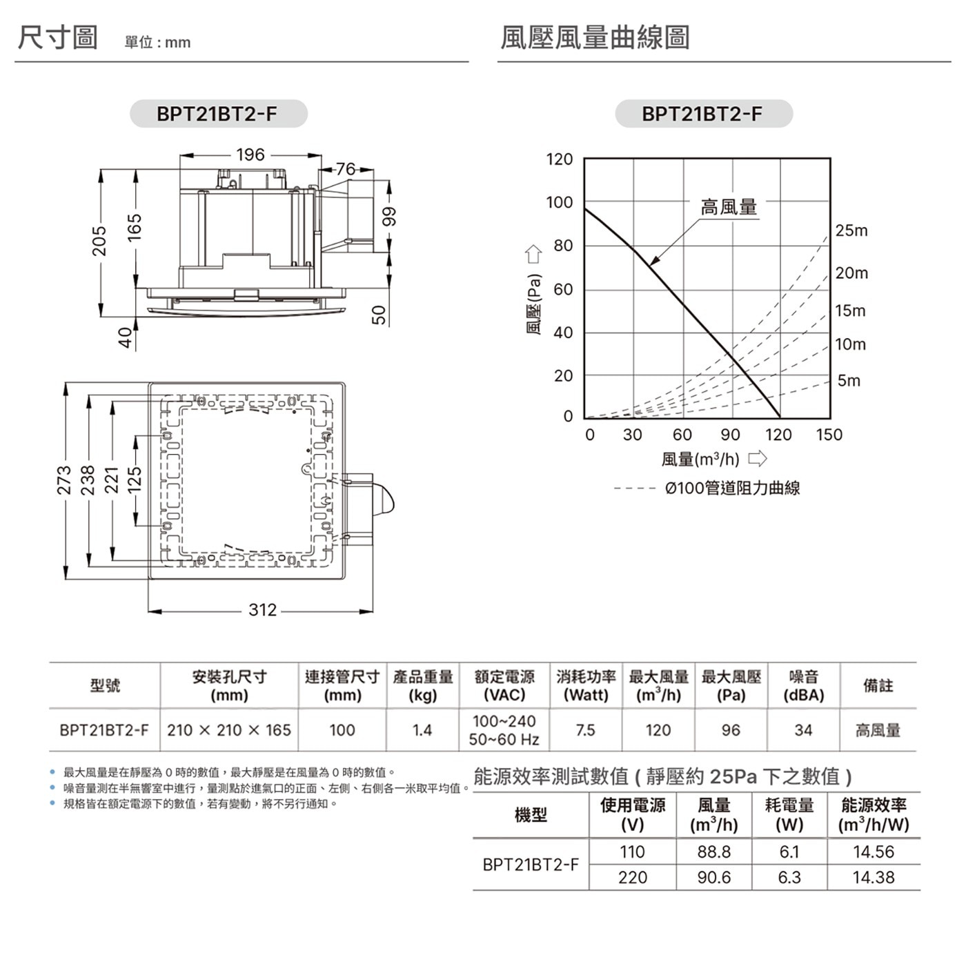 台達 DC 直流換氣扇21濾網型，側吸式面板，美型設計，彈夾式外蓋及分離式出風口，安裝容易，風量補償及長效濾網設計。