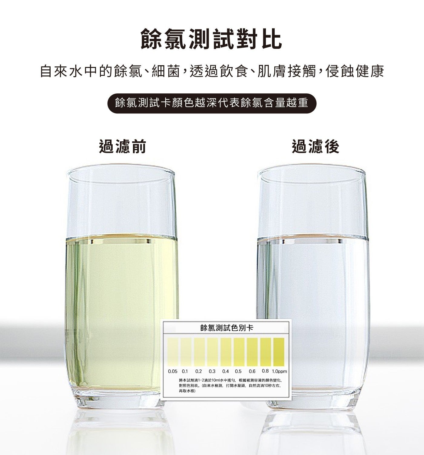 A.O. 史密斯 全戶淨水器 配送都會區