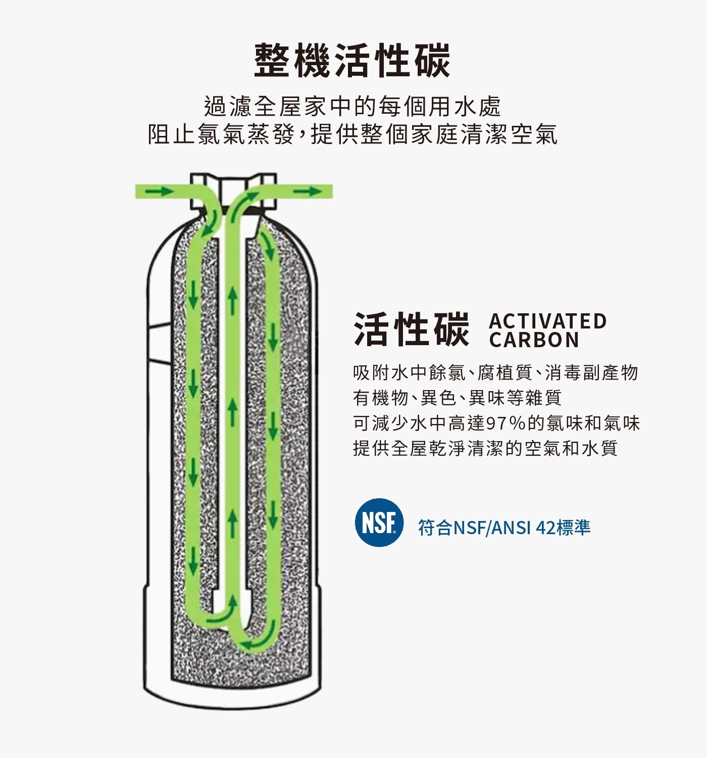 EC SO SMITH WATER FILTERAO SMITH全戶淨水器尺寸約直徑22高69公分