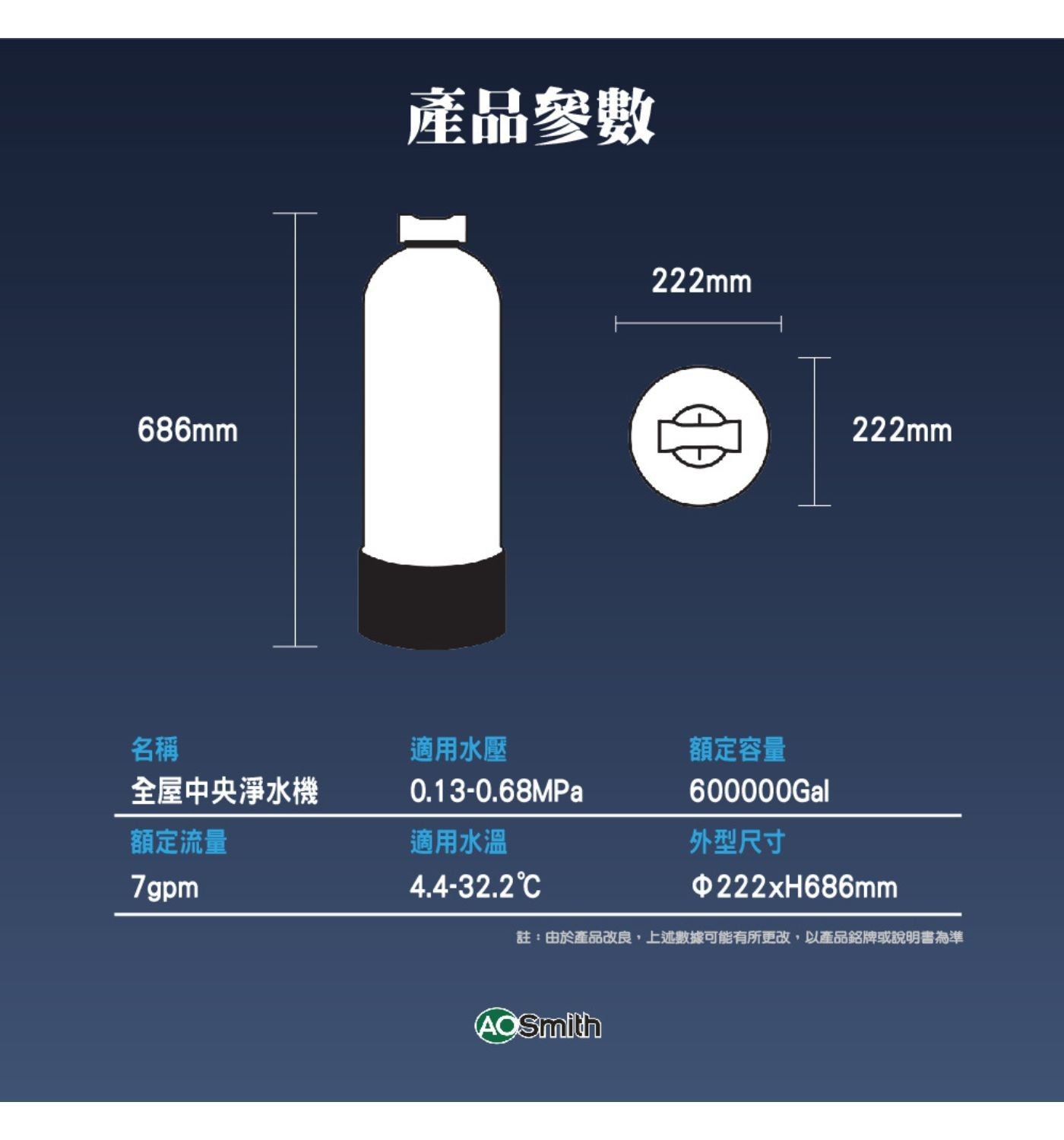 A.O. 史密斯 全戶淨水器 配送都會區