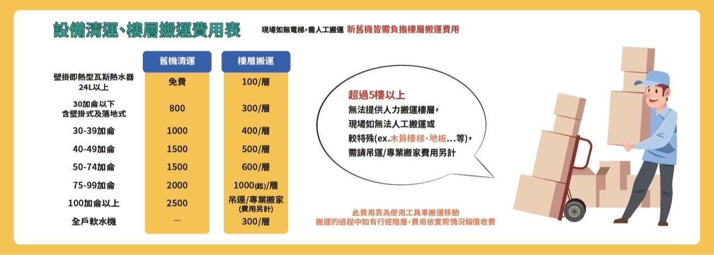 A.O. 史密斯 全戶淨水器 配送都會區