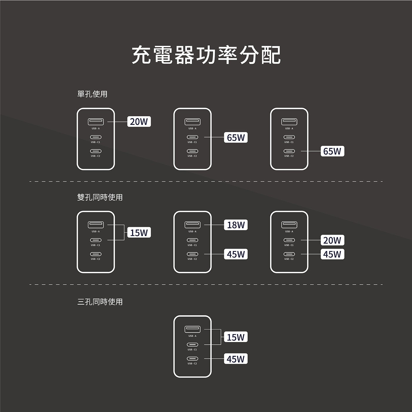 Soodatek GaN PD 65W 氮化鎵高速充電 USB-C 套裝