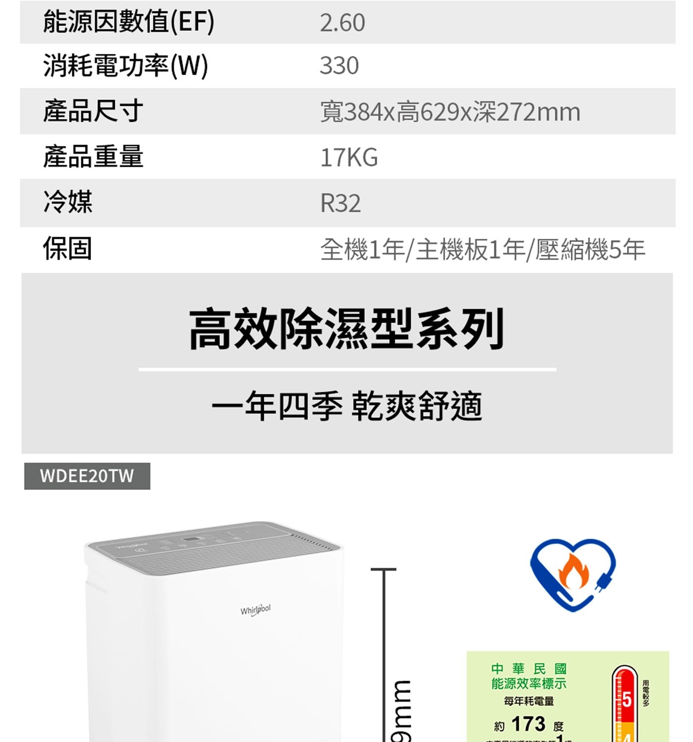 惠而浦 20公升第六感智能除濕機 WDEE20TW，20公升日除溼能力，25坪適用空間，30-80%濕度設定。