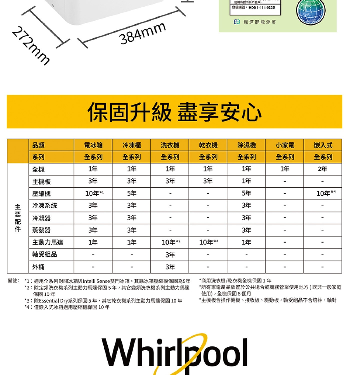 272mm 384mm 使用時數而有所差異 登錄編號:HDN1-11...既非一般家庭 使用,全機保固6個月 主機板含操作機板、接收板、驅動板,軸受組品不含培林、軸封 Whirlpool