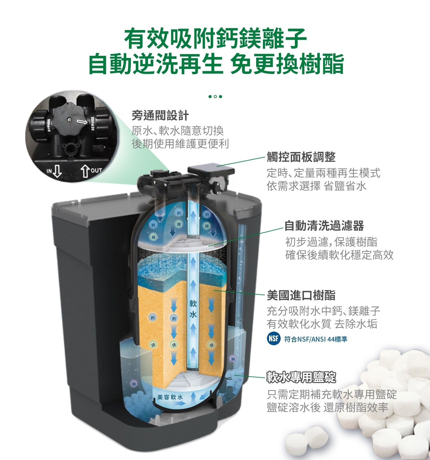 EC AO SMITH WATER PURIFIEREC AO史密斯全戶軟水機尺寸約58*46*100公分