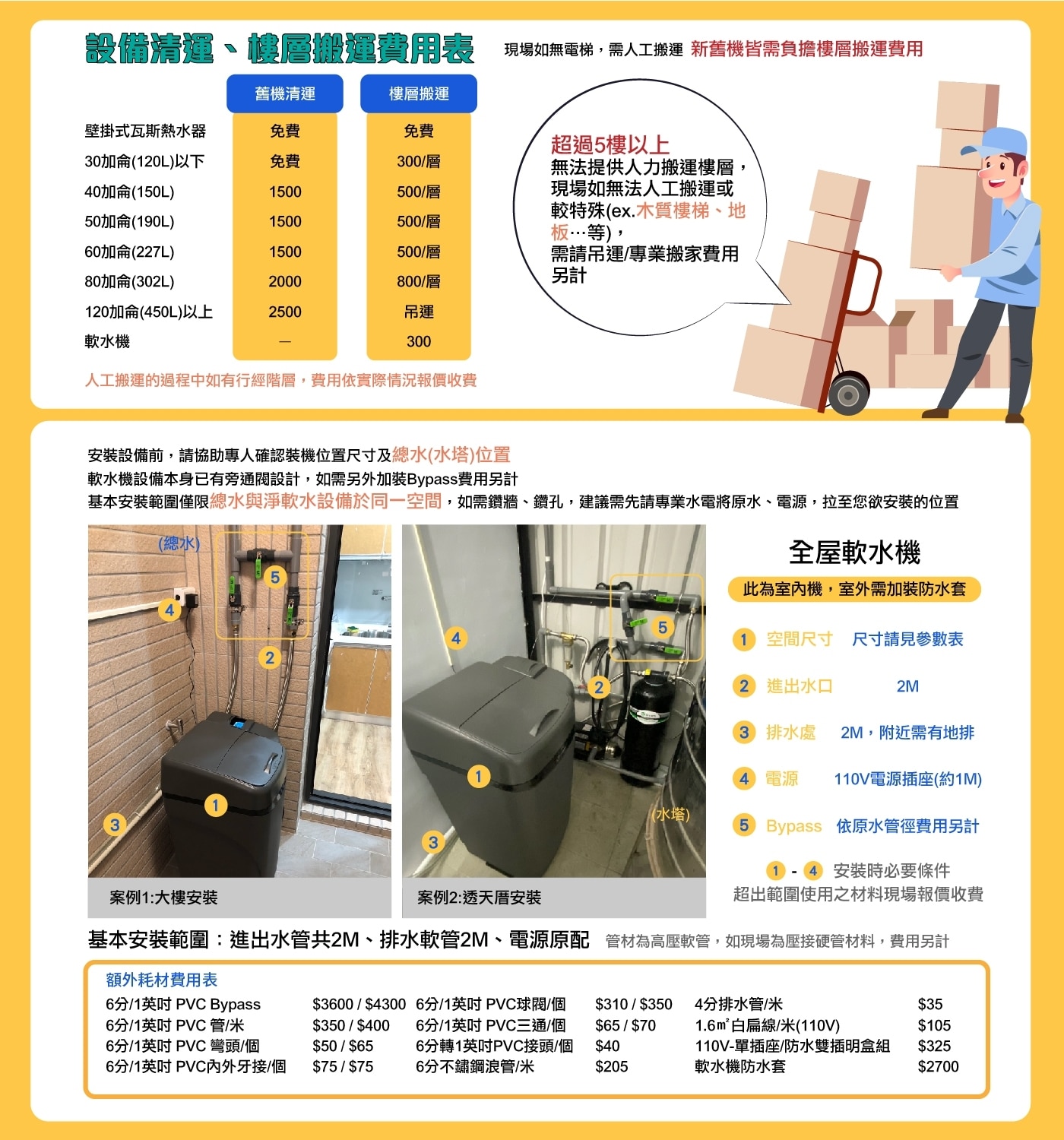 EC AO SMITH WATER PURIFIEREC AO史密斯全戶軟水機尺寸約58*46*100公分