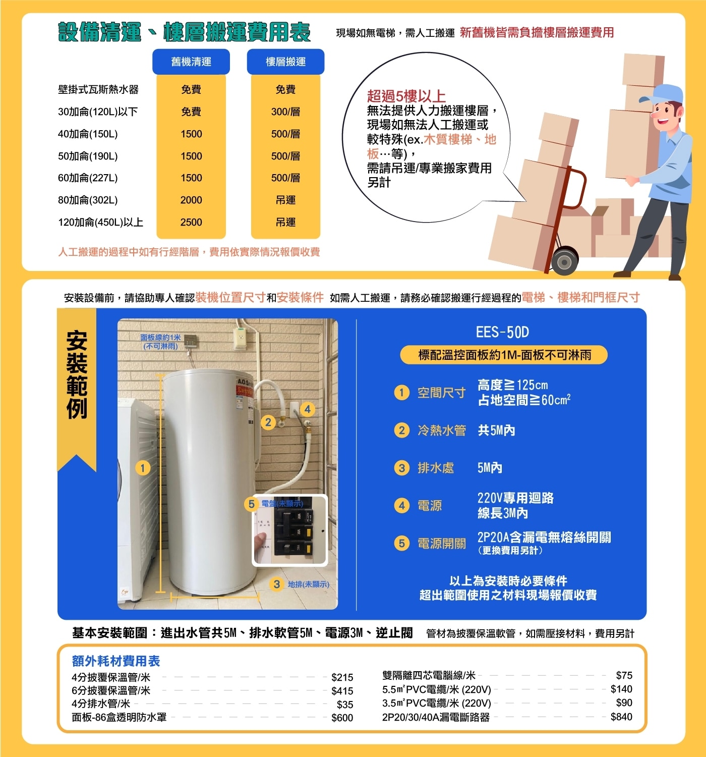 EC AO SMITH WATER HEATEREC AO史密斯落地型熱水器MODEL#EES-50D 175L +500