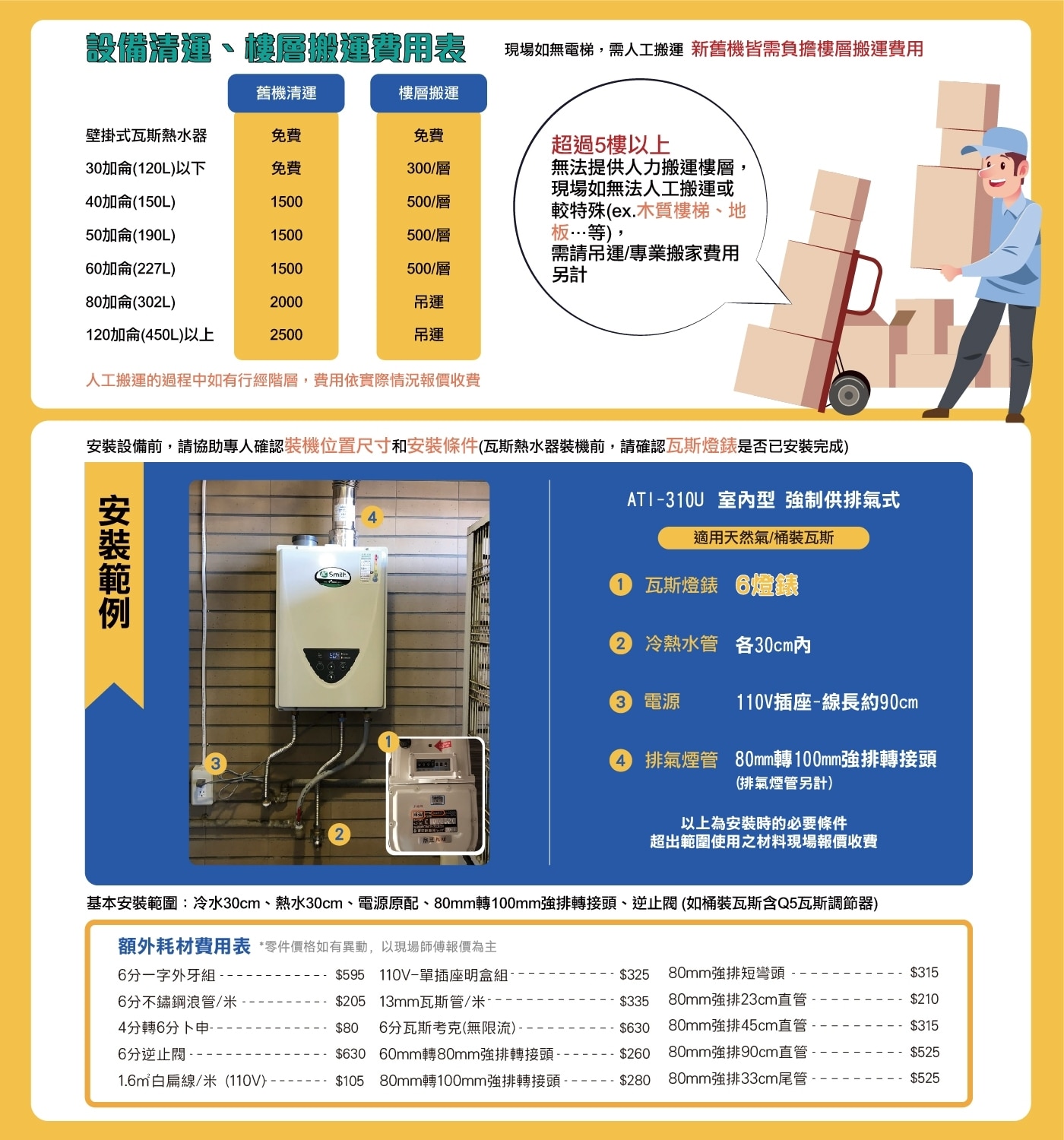 EC AOSMITH GAS WATERHEATEREC AO史密斯瓦斯熱水器27L尺寸約52*35*25公分