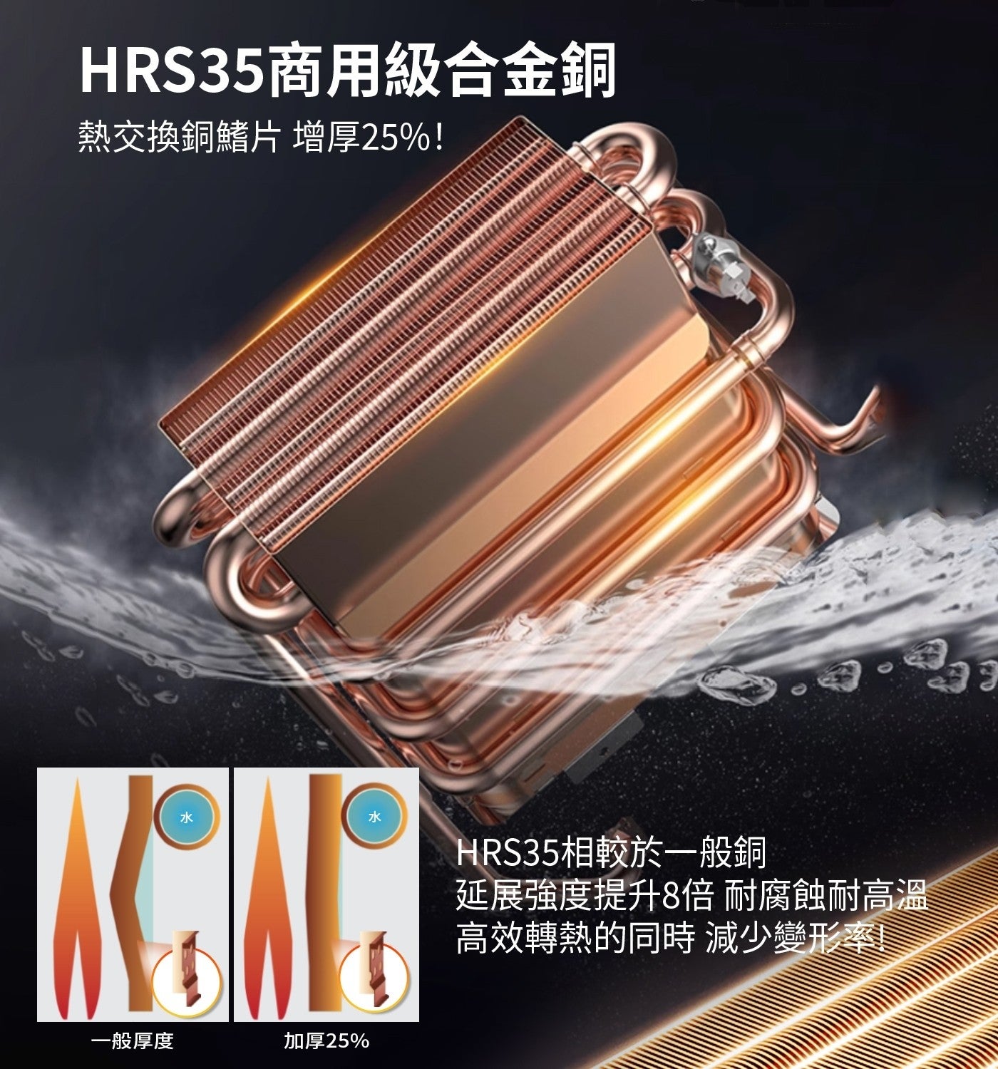 HRS35商用級合金銅 熱交換銅鰭片 增厚25! 水 一般厚度 加厚25 HRS35相較於一般銅 延展強度提升8倍 耐腐蝕耐高溫 高效轉熱的同時減少變形率!