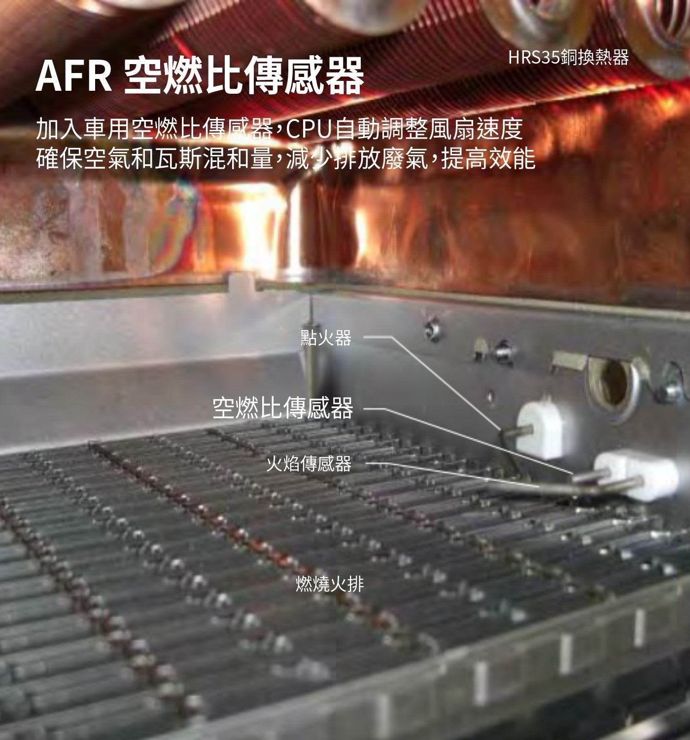 AFR 空燃比傳感器 HRS35銅換熱器 加入車用空燃比傳感器,CPU自動調整風扇速度 確保空氣和瓦斯混和量,減少排放廢氣,提高效能 點火器 火焰傳感器 燃燒火排